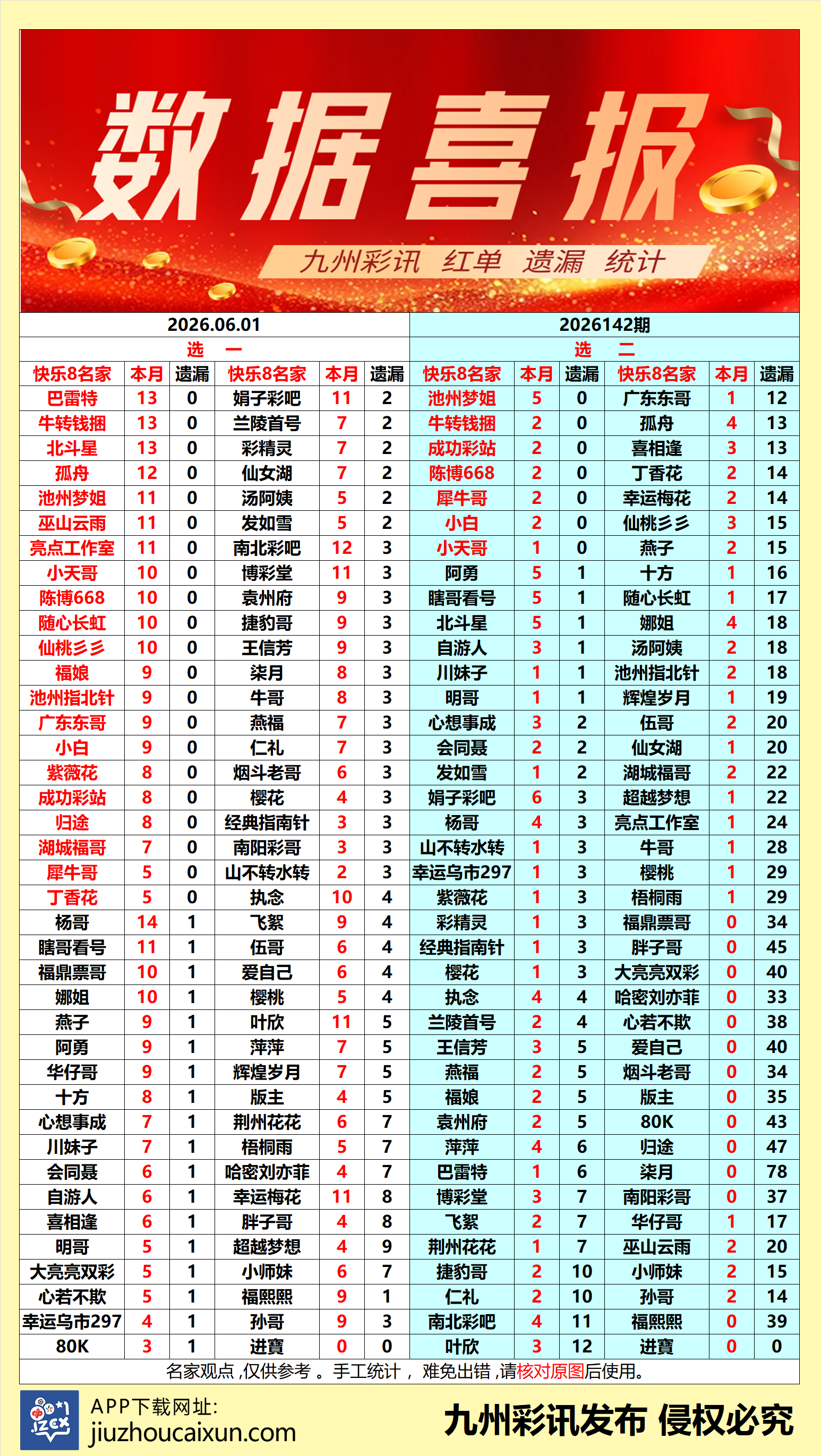 九州快乐8 2026-06-01 推荐