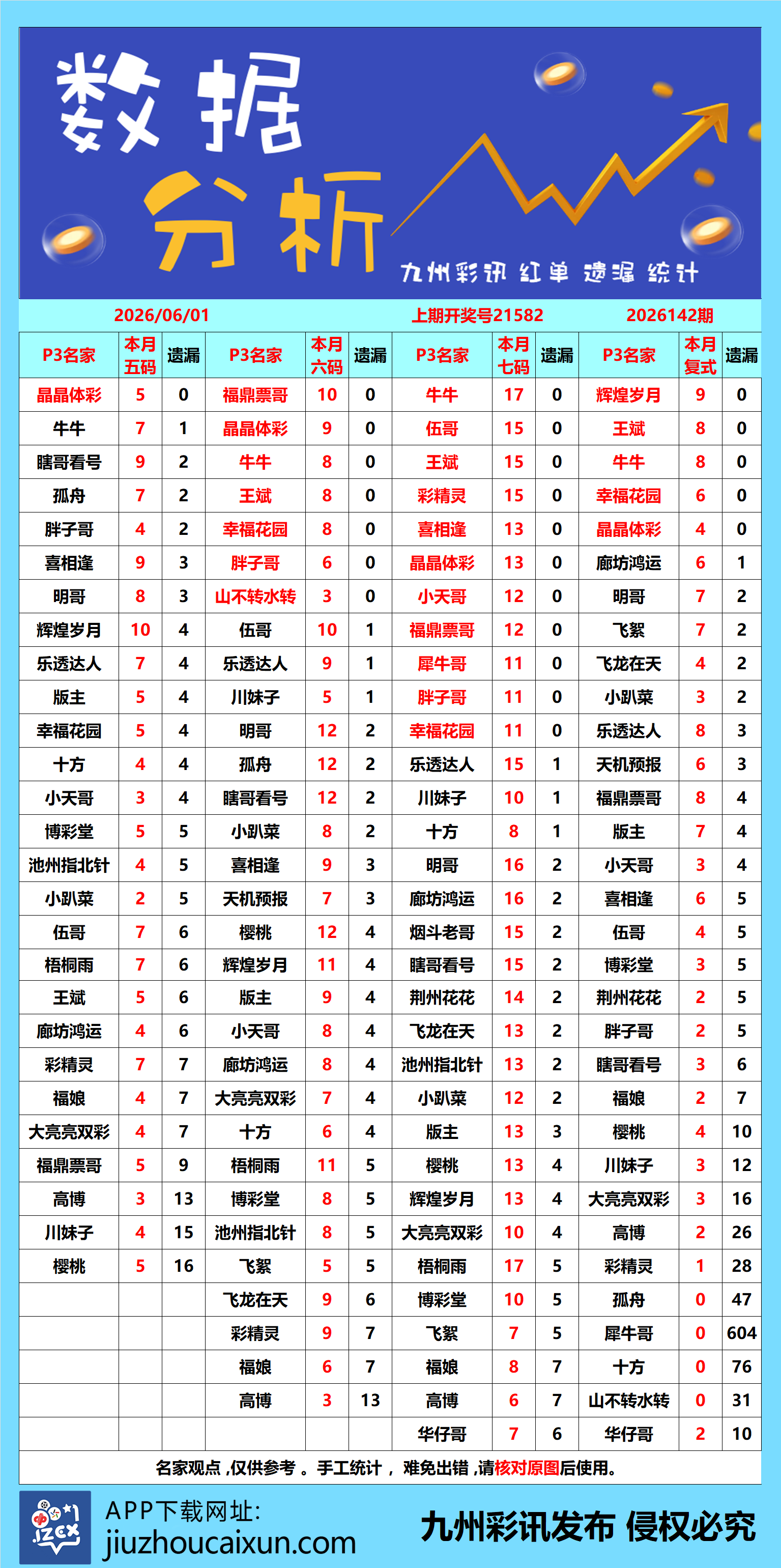 九州排列3/5 2026-06-01 推荐