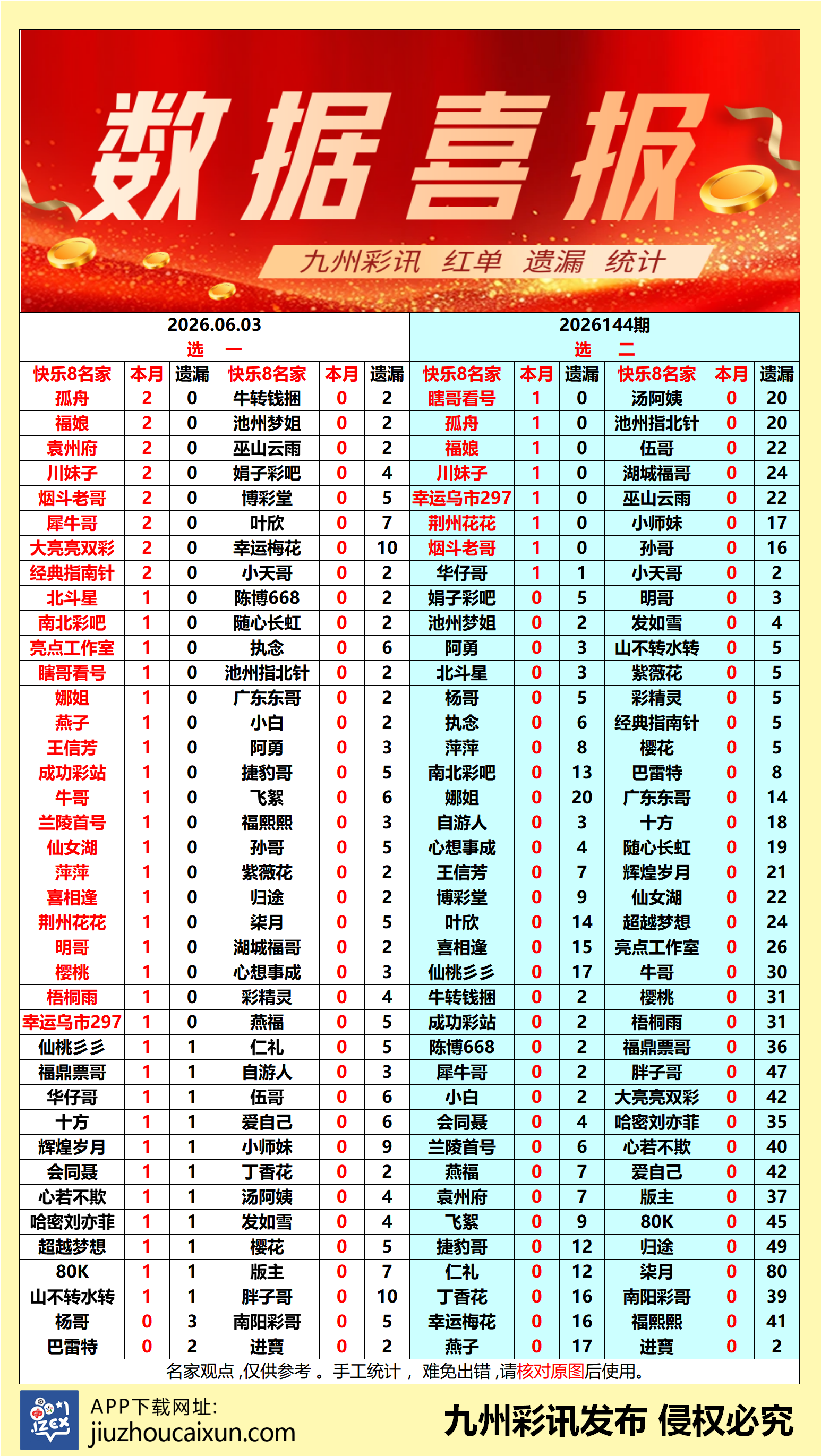 九州快乐8 2026-06-03 推荐