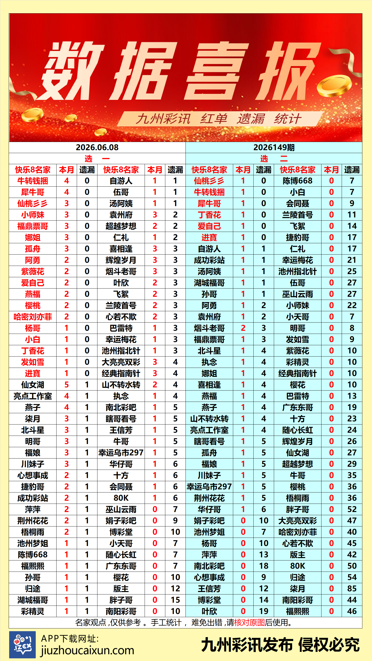 九州快乐8 2026-06-08 推荐
