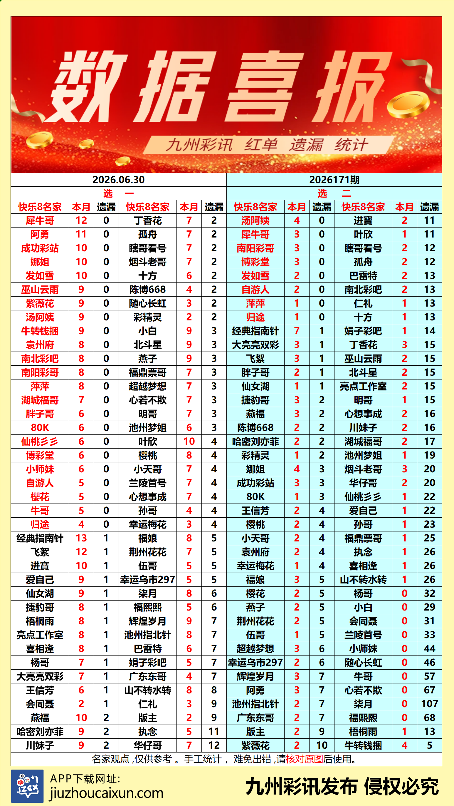 2026.06.30 快乐8—实时更新