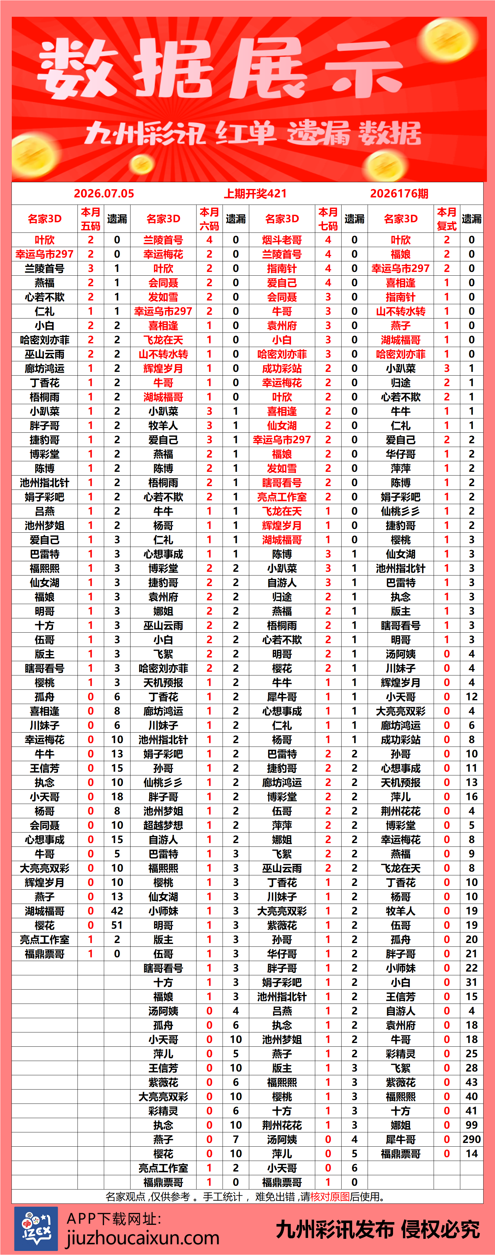 2026.07.05 3D—实时更新
