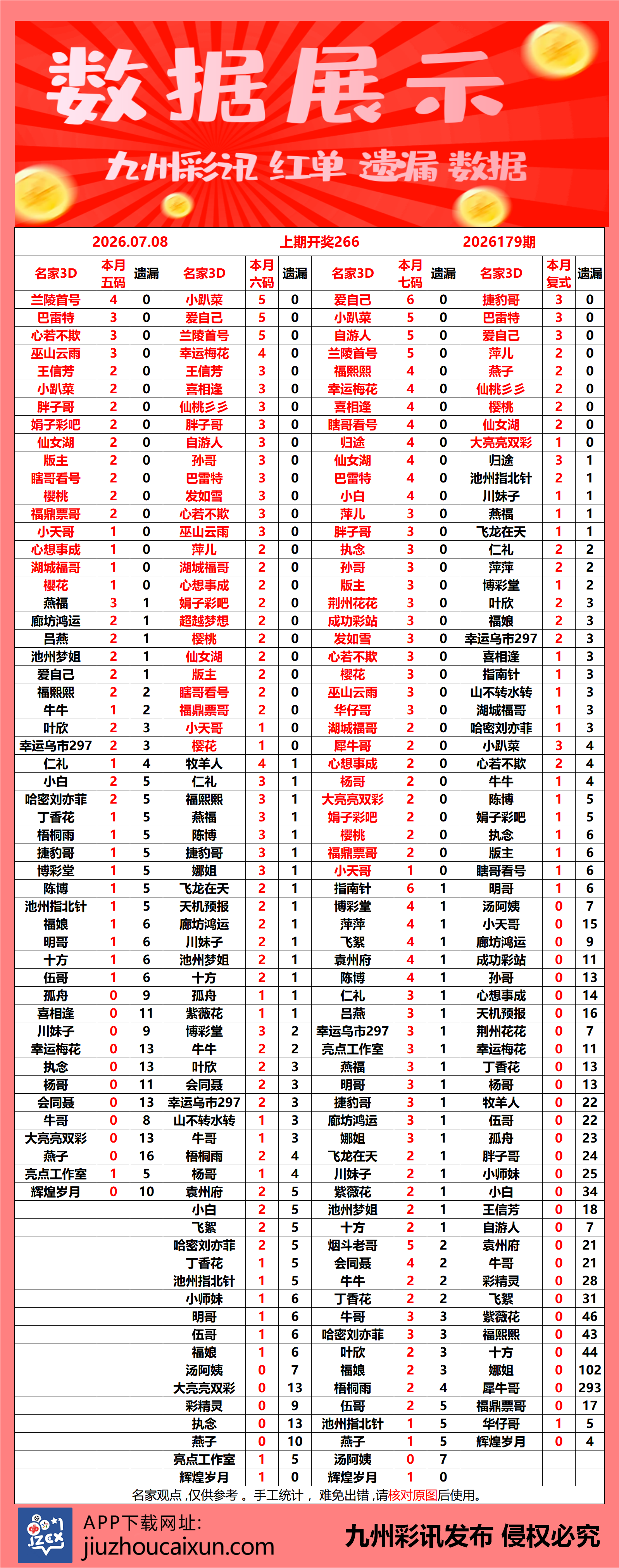 2026.07.08 3D—实时更新