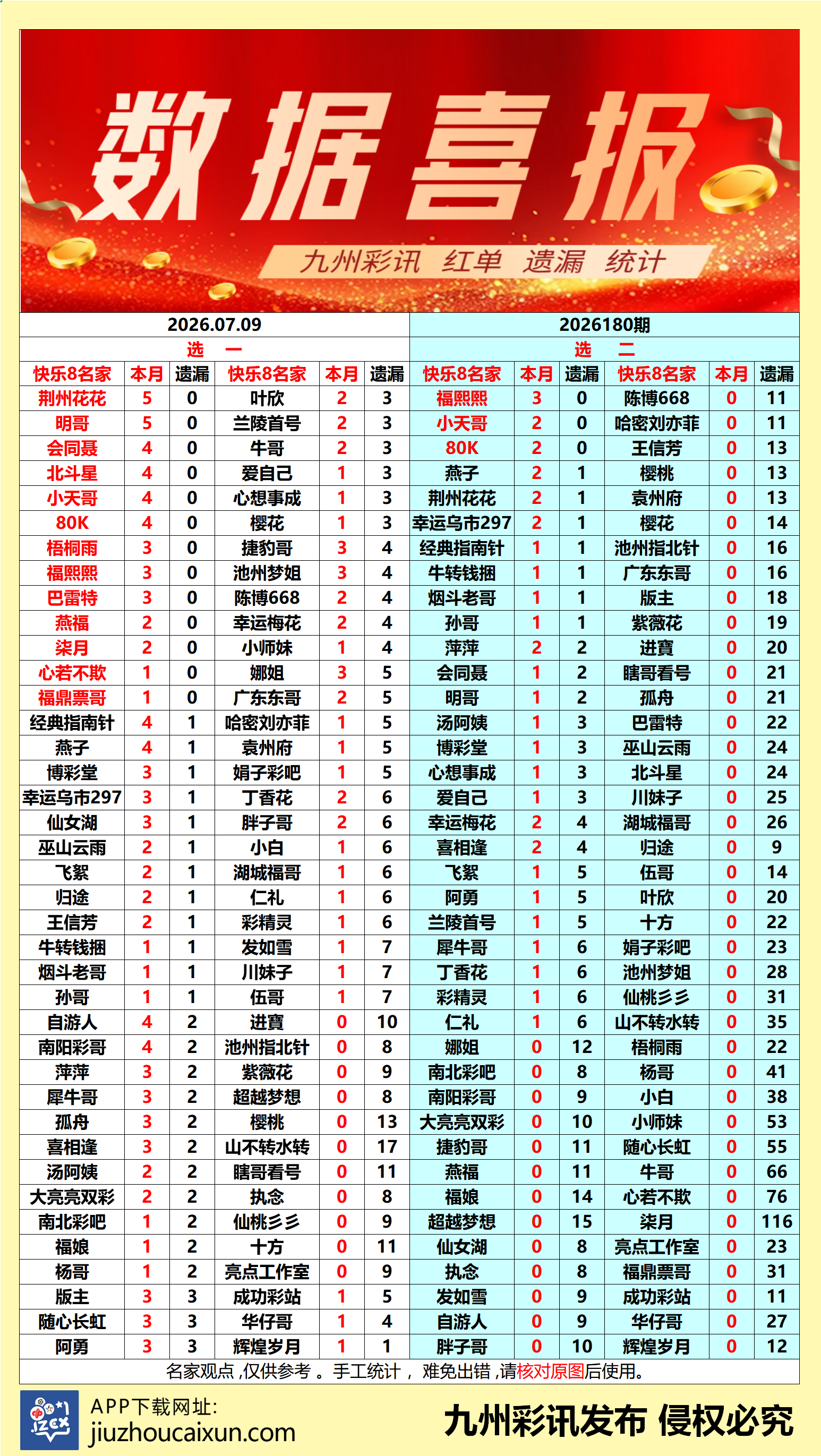 2026.07.09 快乐8—实时更新