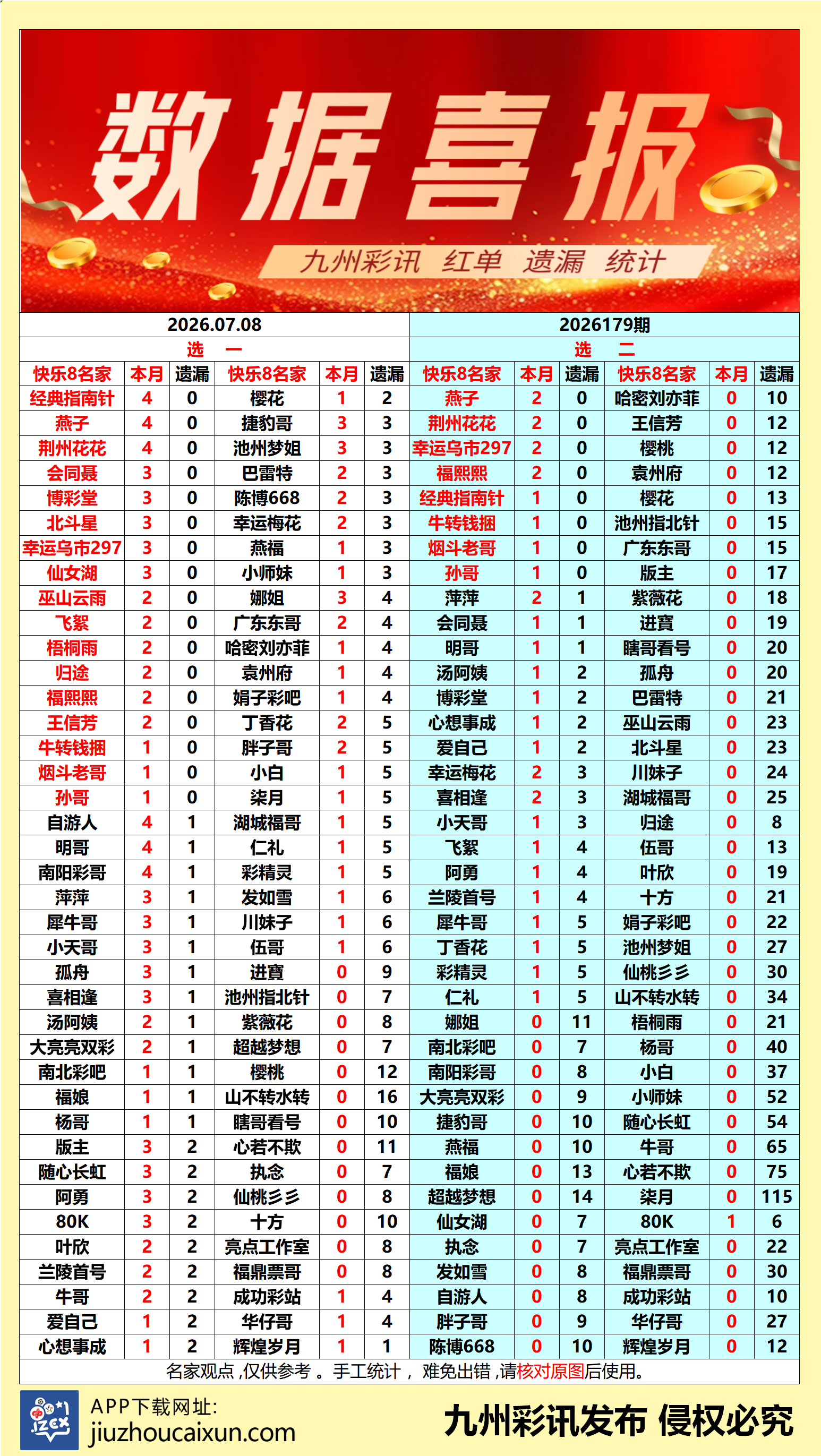 2026.07.08 快乐8—实时更新