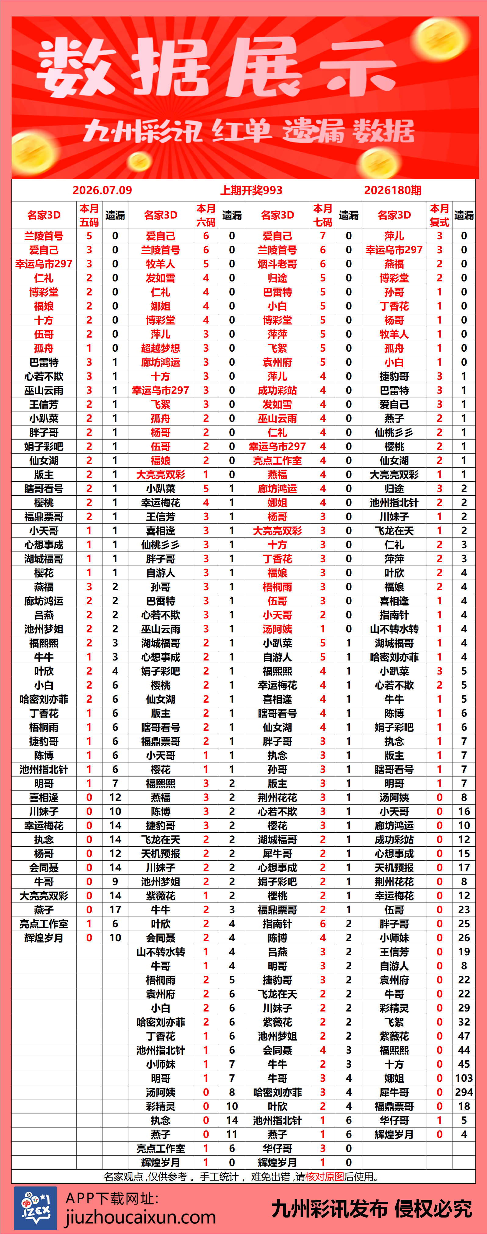 2026.07.09 3D—实时更新