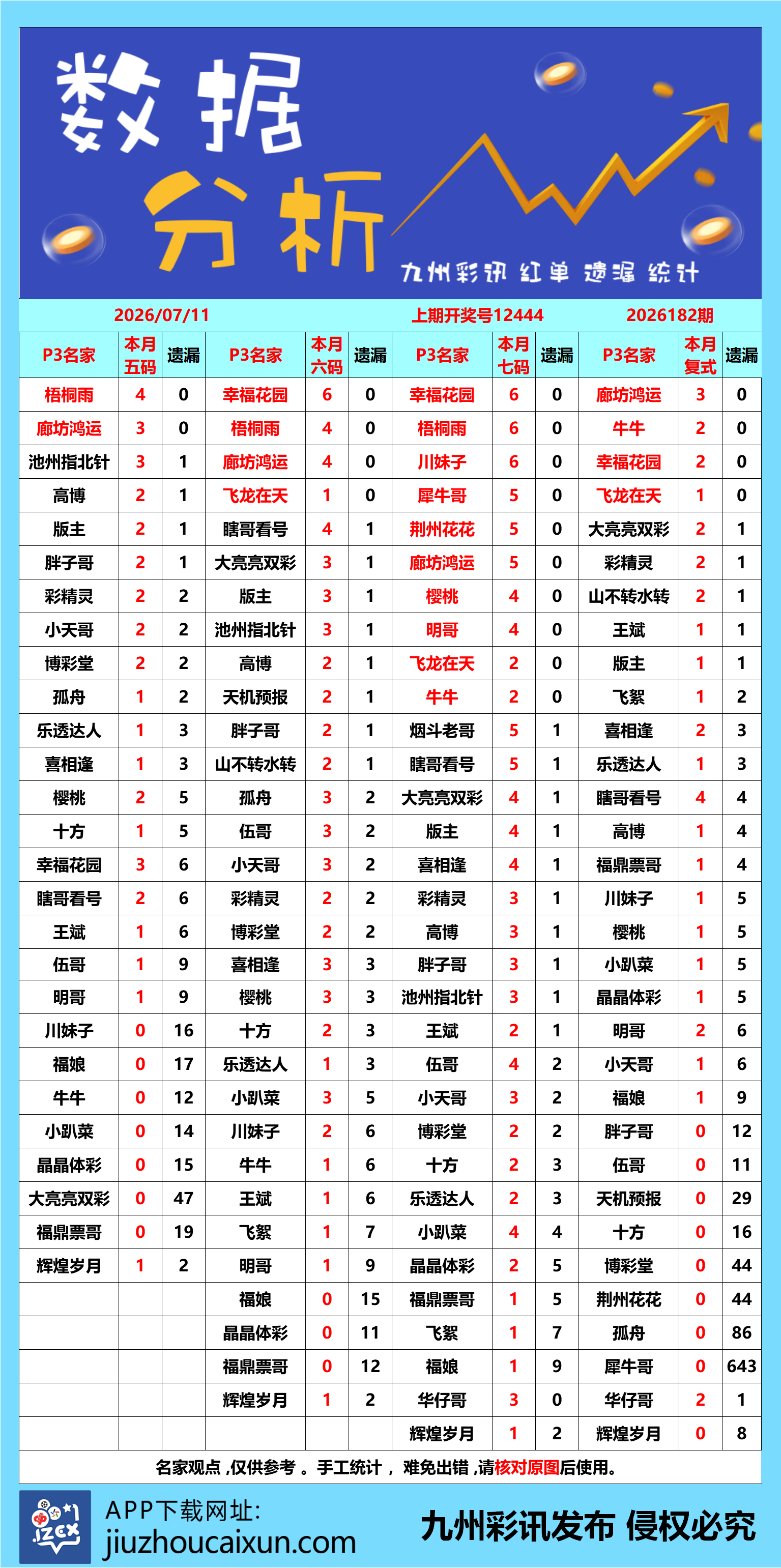 2026.07.11 排列3/5—实时更新