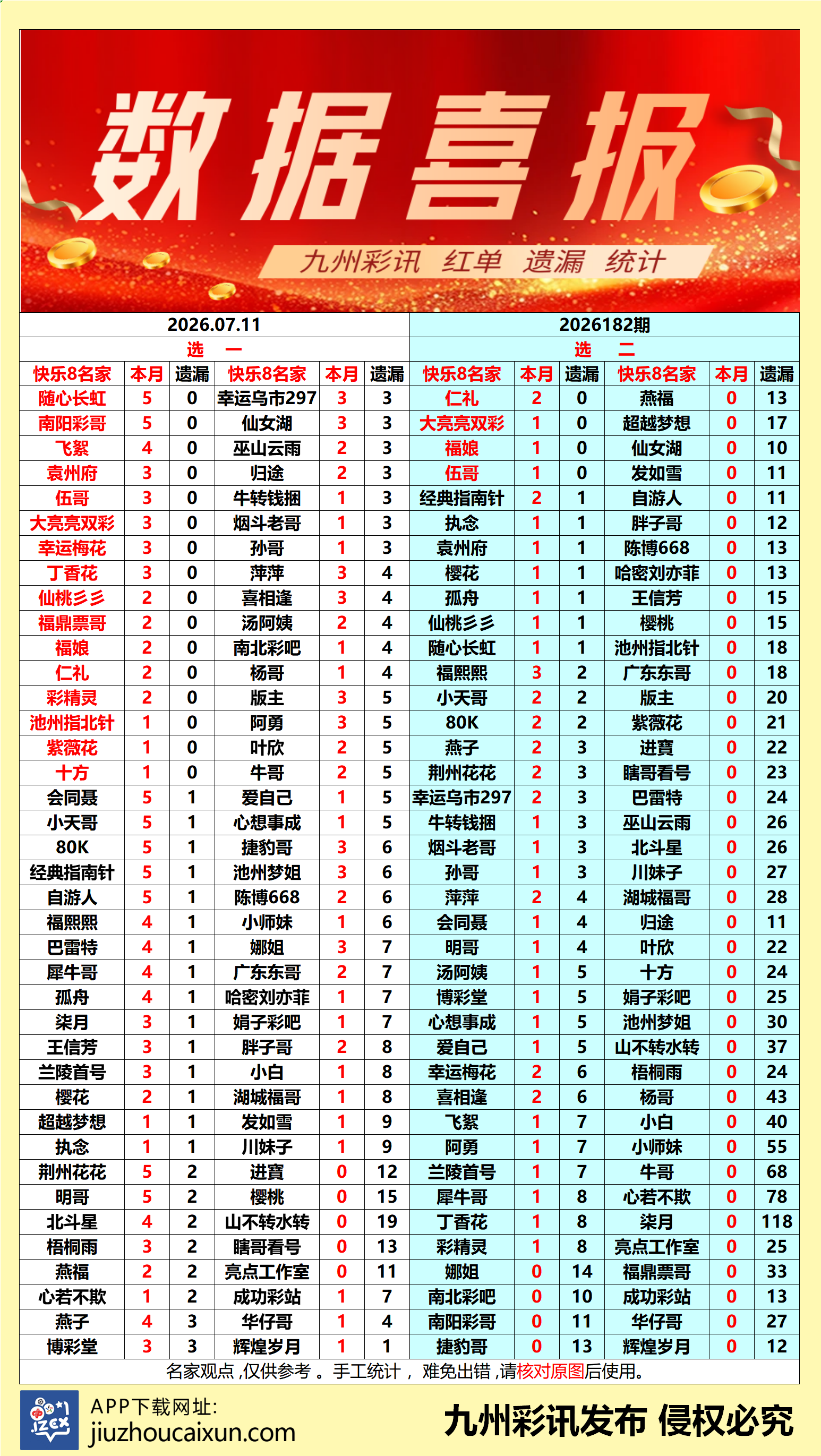 2026.07.11 快乐8—实时更新