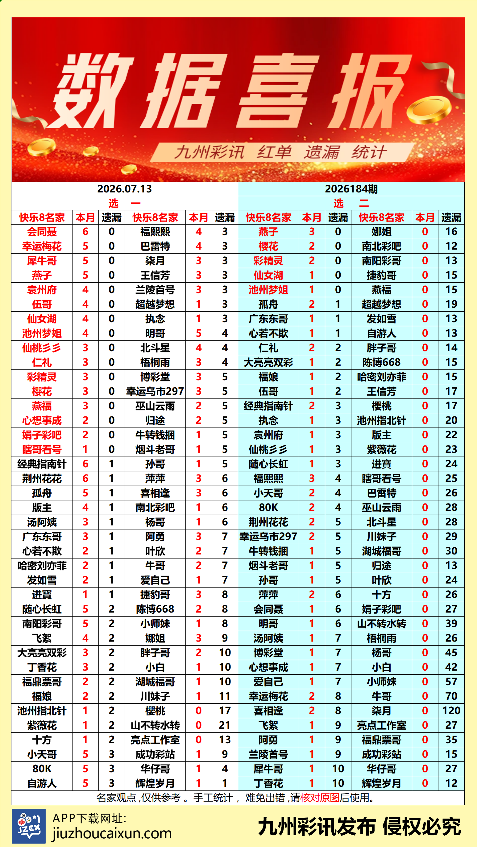 2026.07.13 快乐8—实时更新