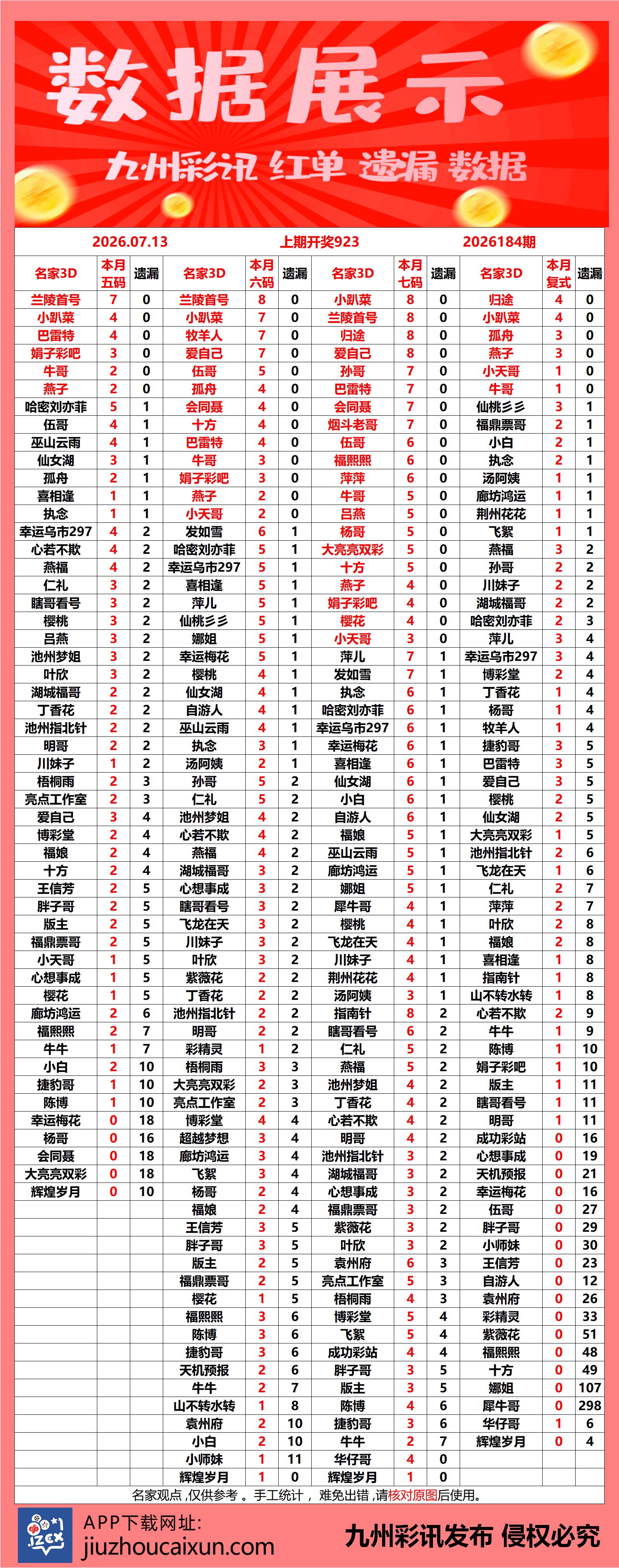 2026.07.13 3D—实时更新