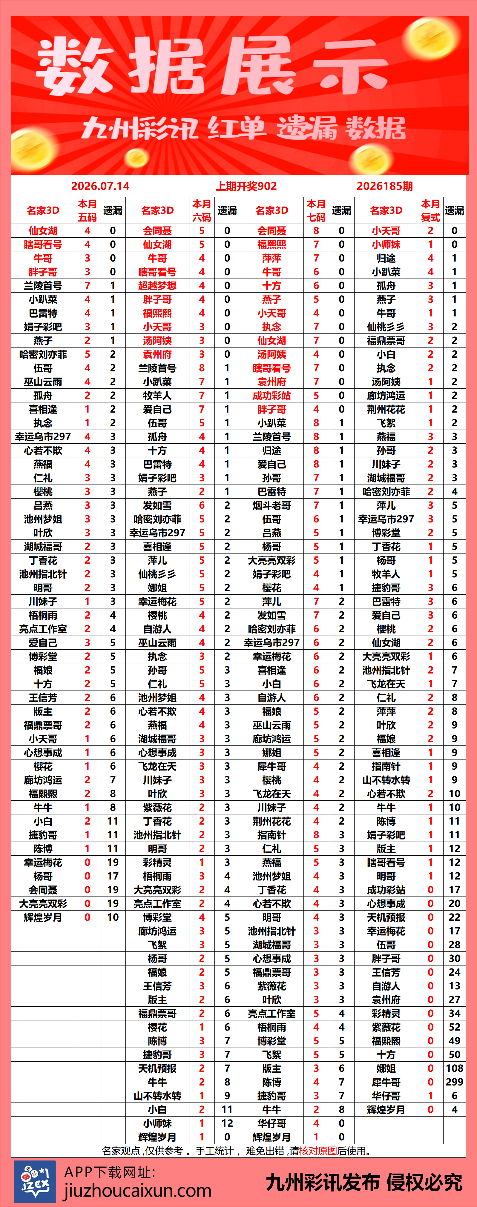 2026.07.14 3D—实时更新