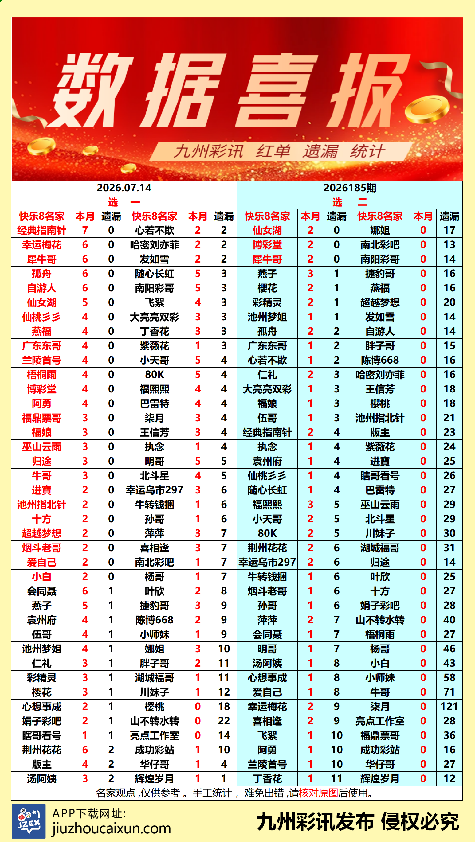 2026.07.14 快乐8—实时更新