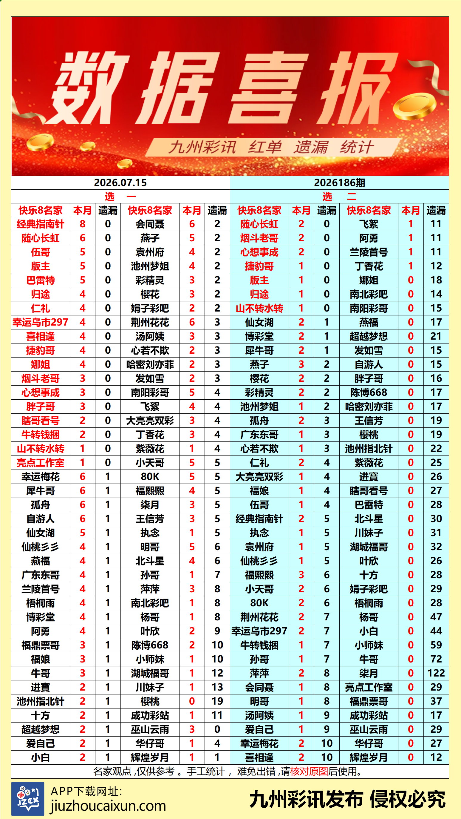 2026.07.15 快乐8—实时更新