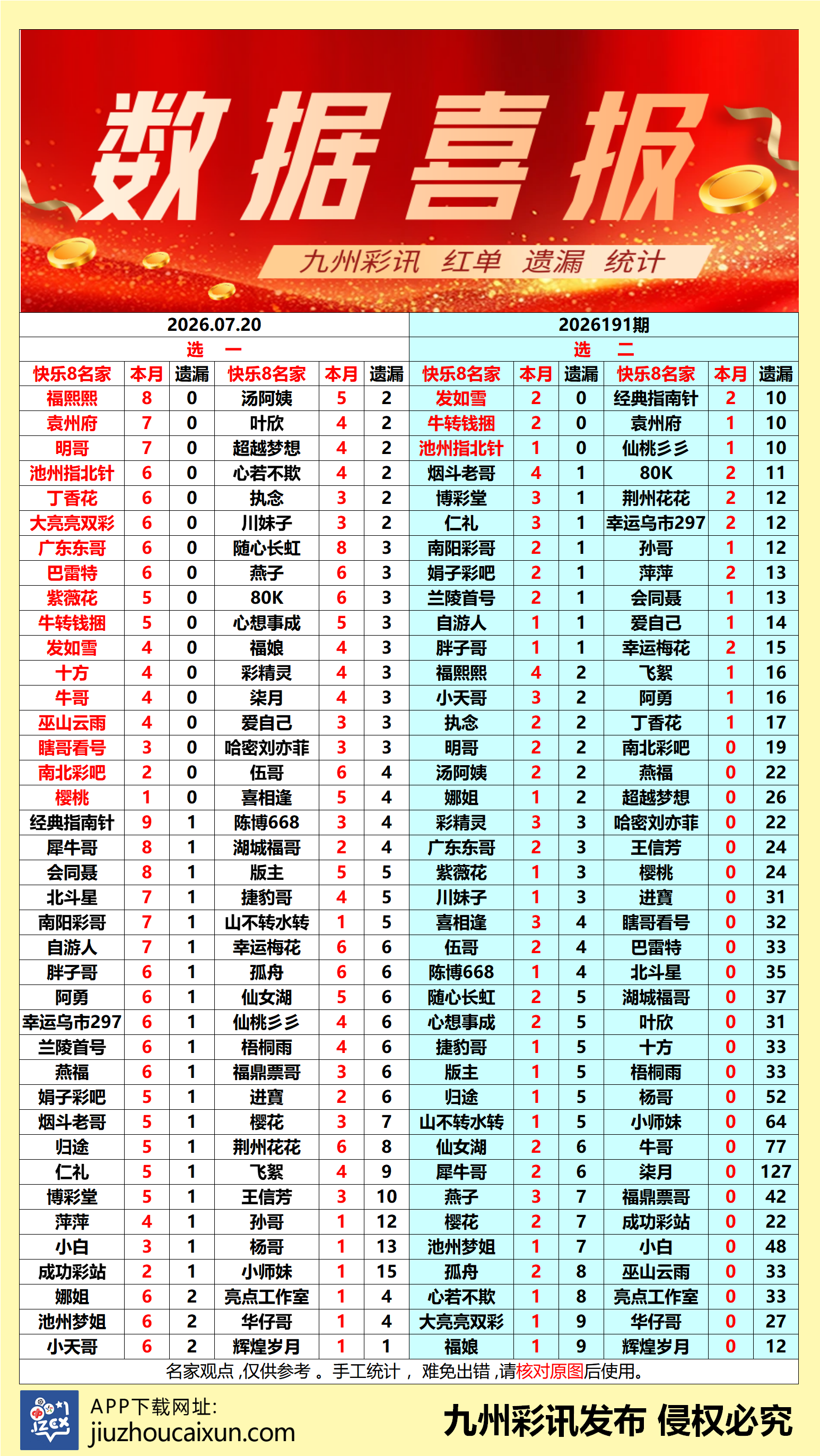 2026.07.20 快乐8—实时更新