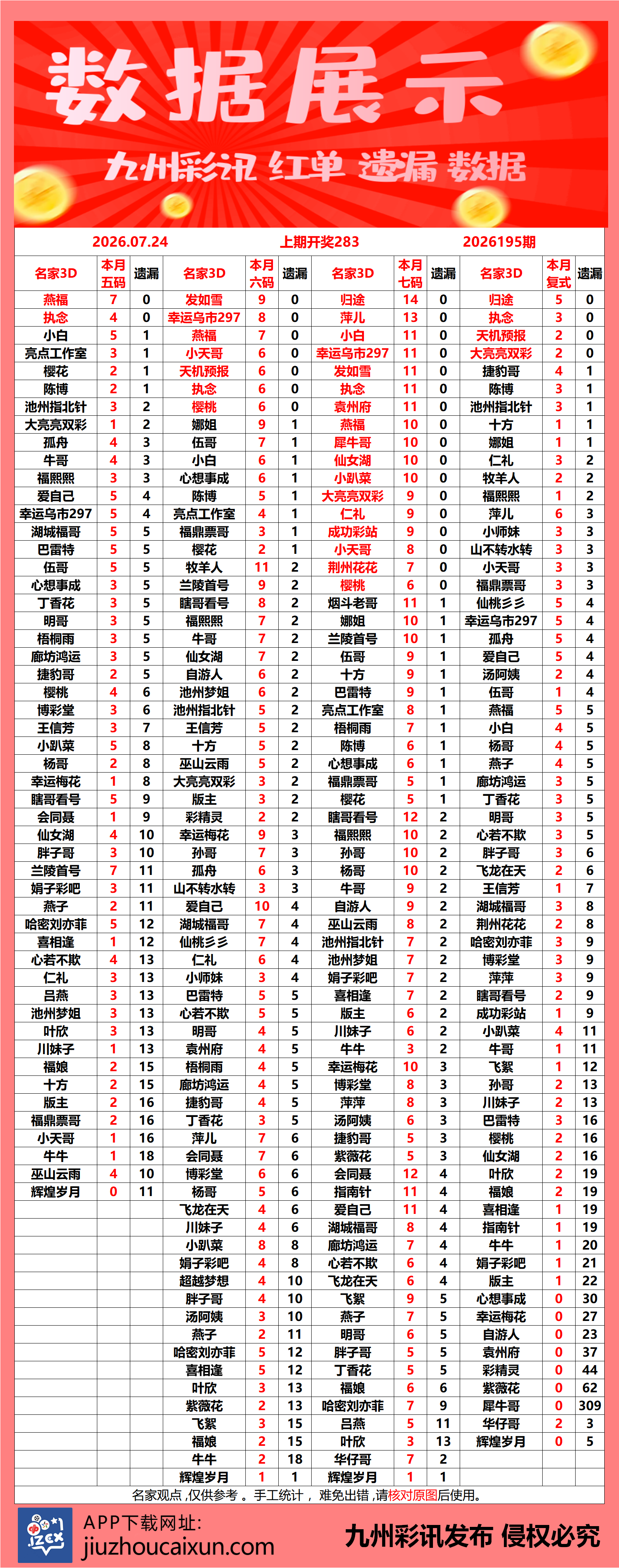 2026.07.24 3D—实时更新