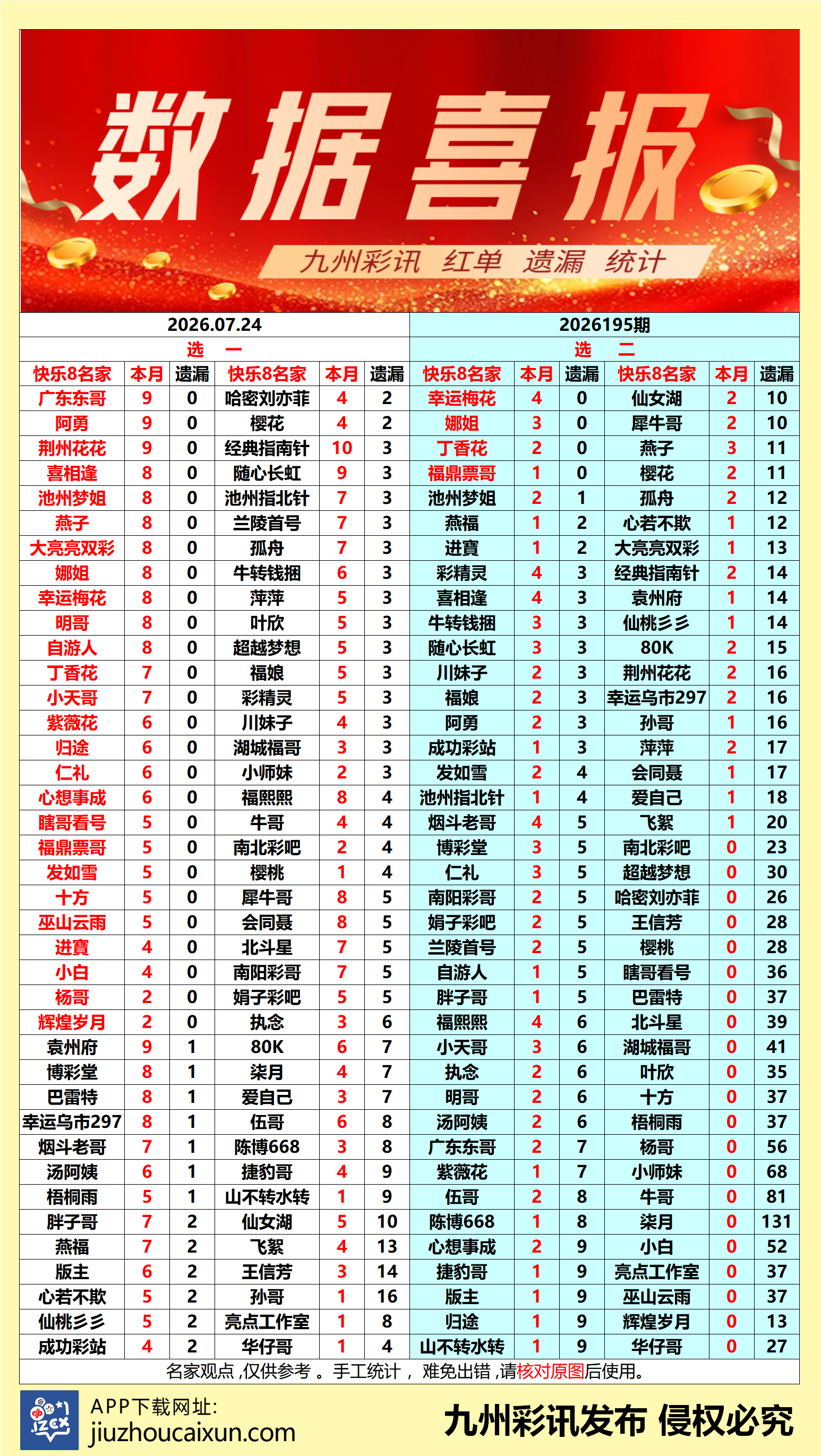 2026.07.24 快乐8—实时更新