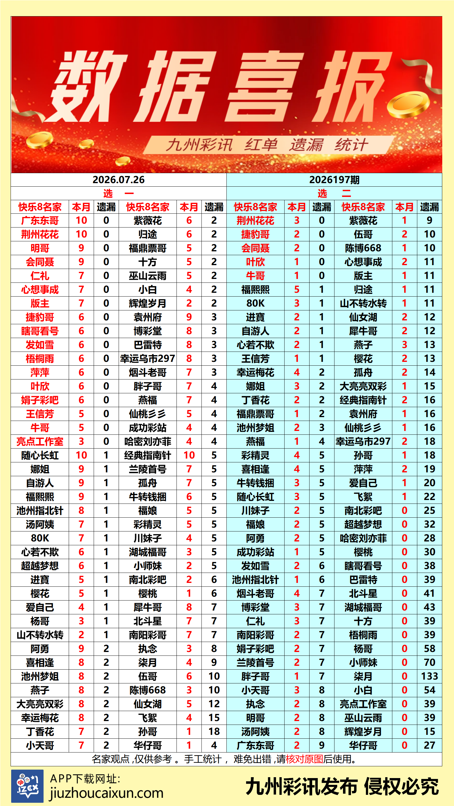 2026.07.26 快乐8—实时更新