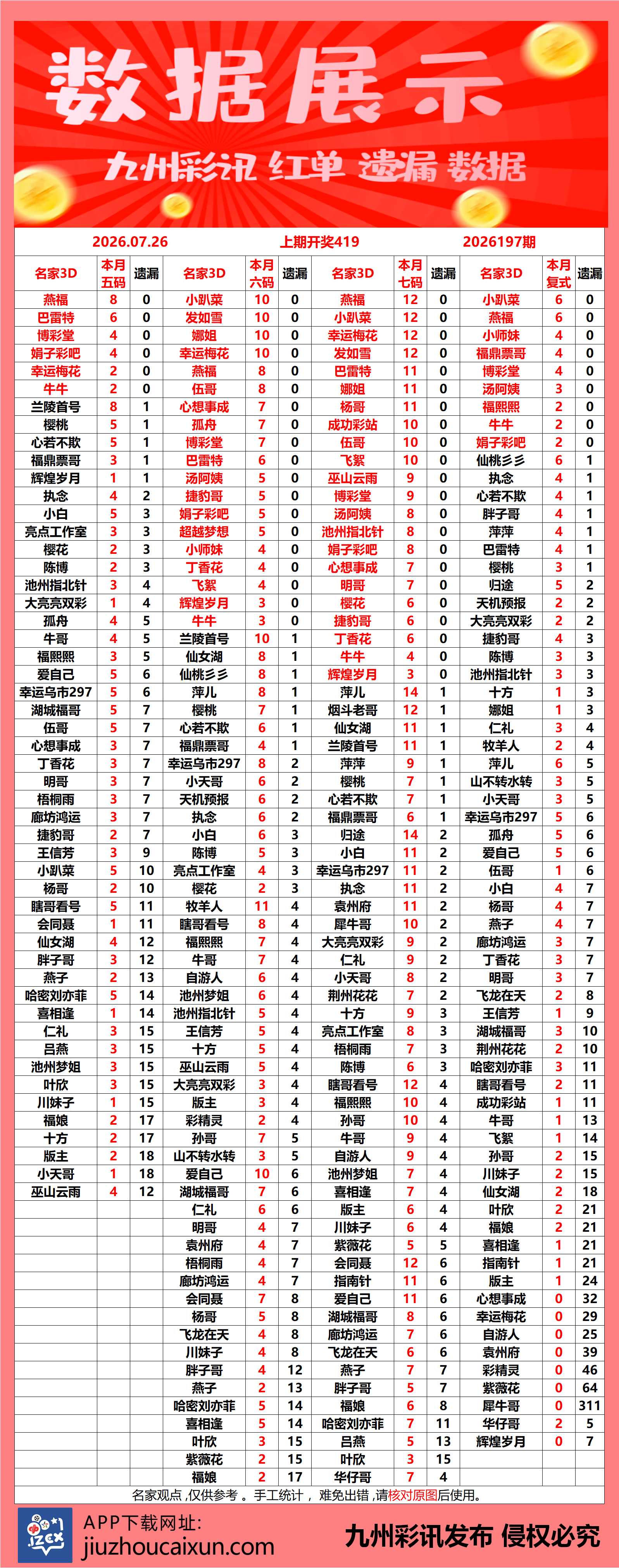 2026.07.26 3D—实时更新