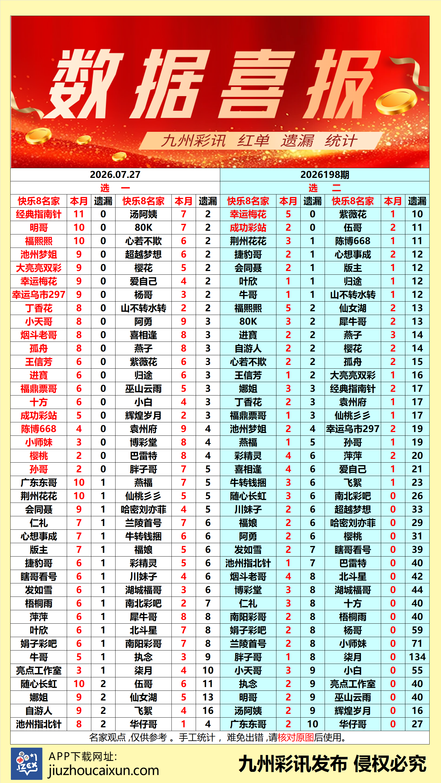 2026.07.27 快乐8—实时更新
