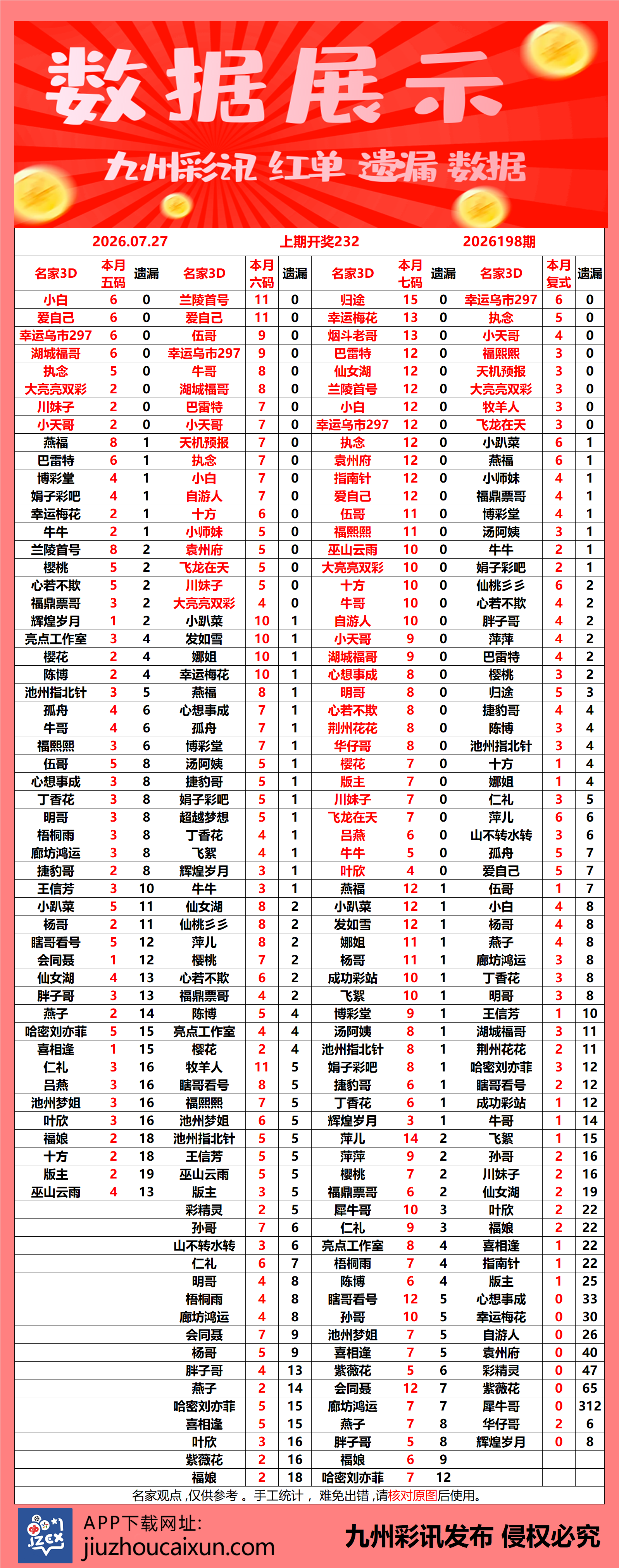 2026.07.27 3D—实时更新