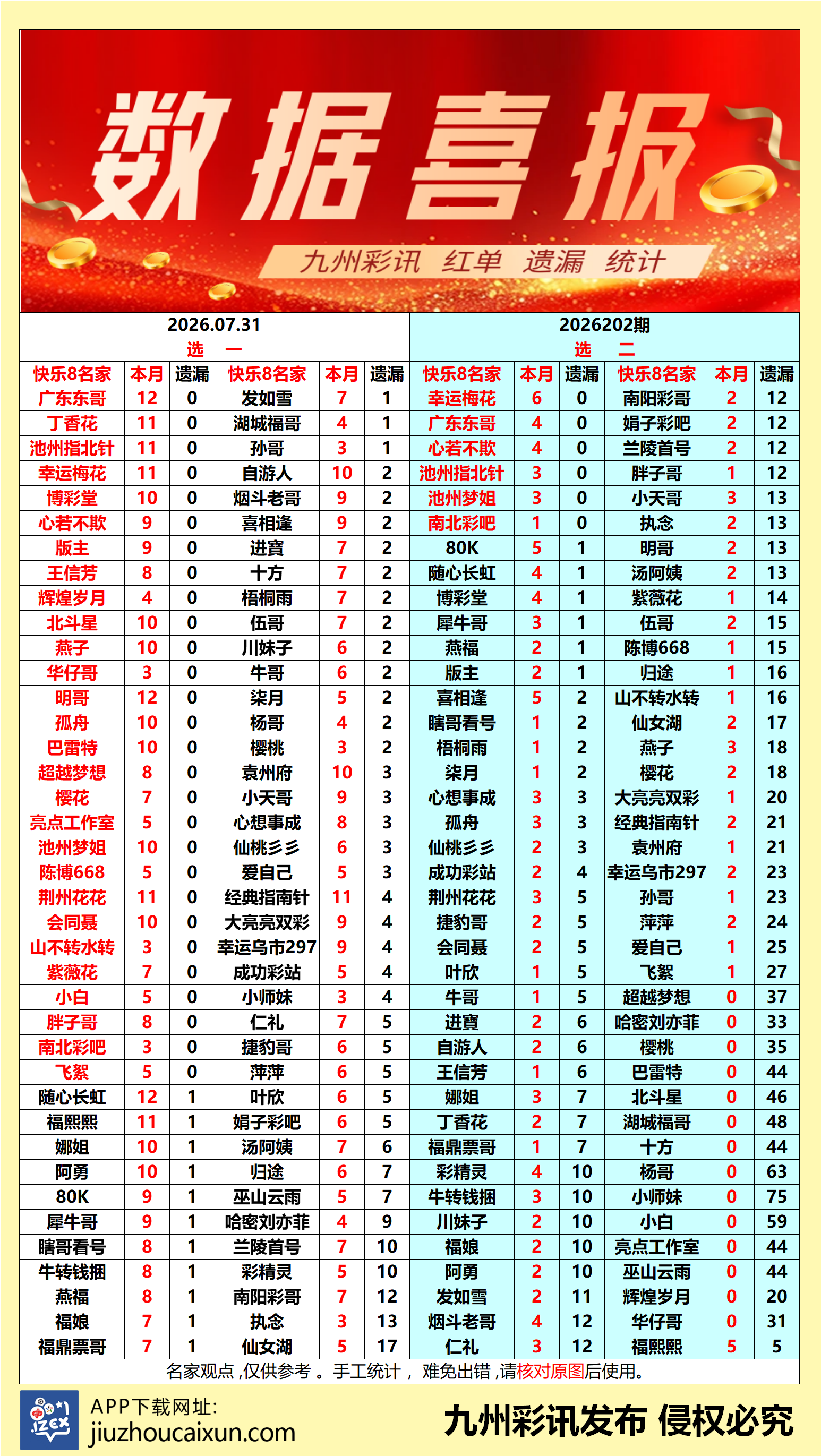 2026.07.31 快乐8—实时更新