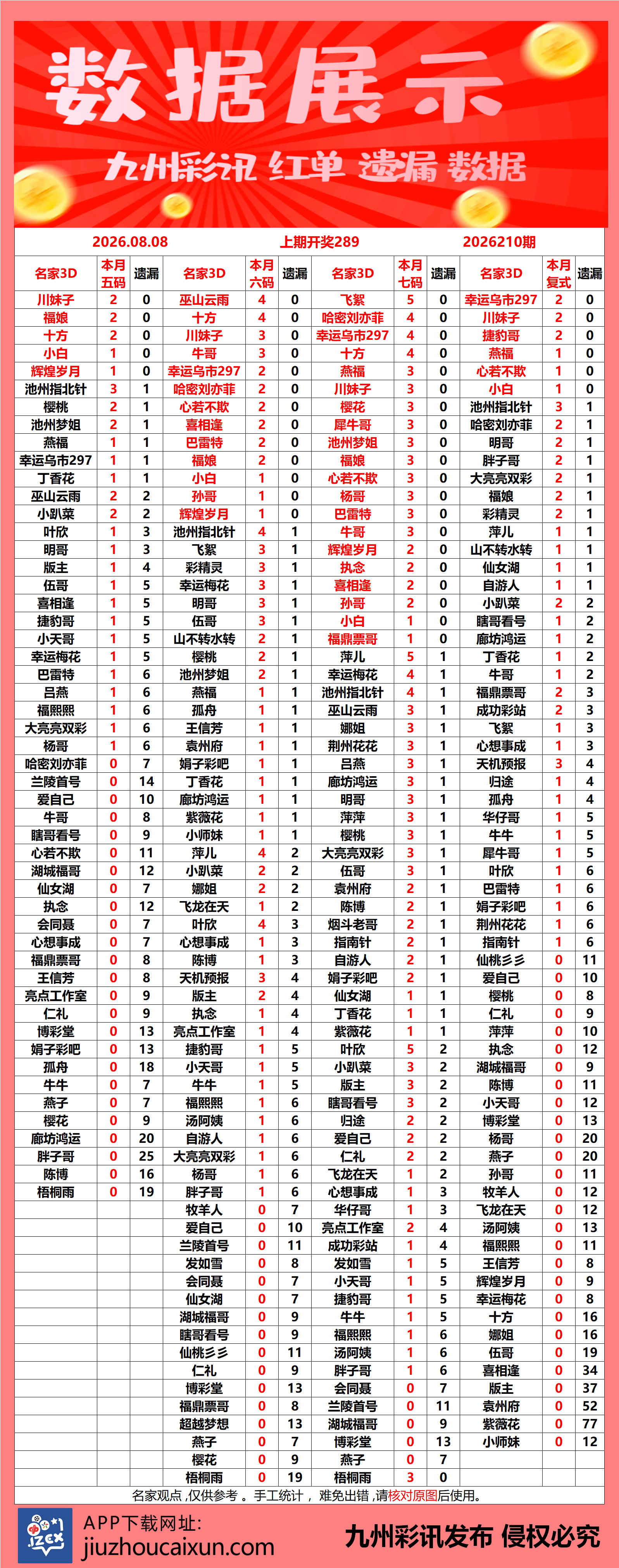 2026.08.08 3D—实时更新