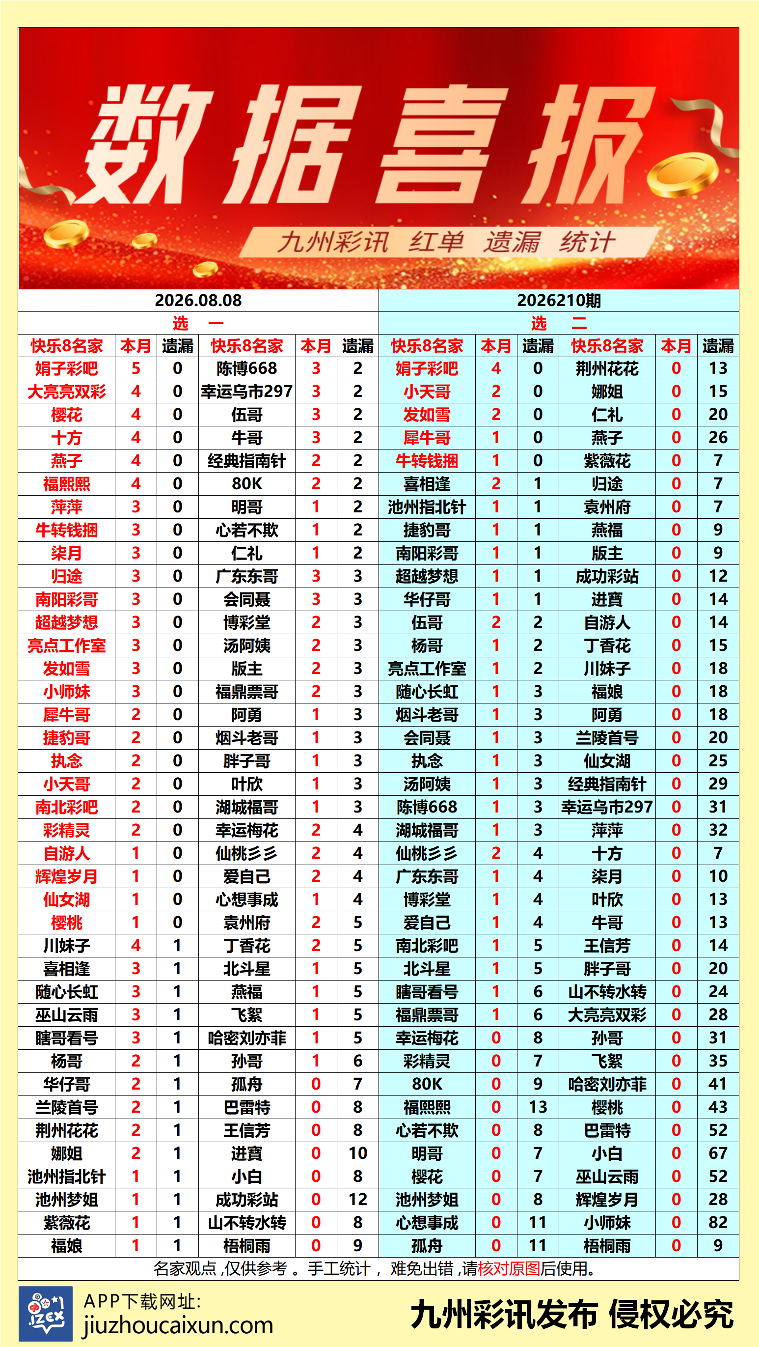 2026.08.08 快乐8—实时更新