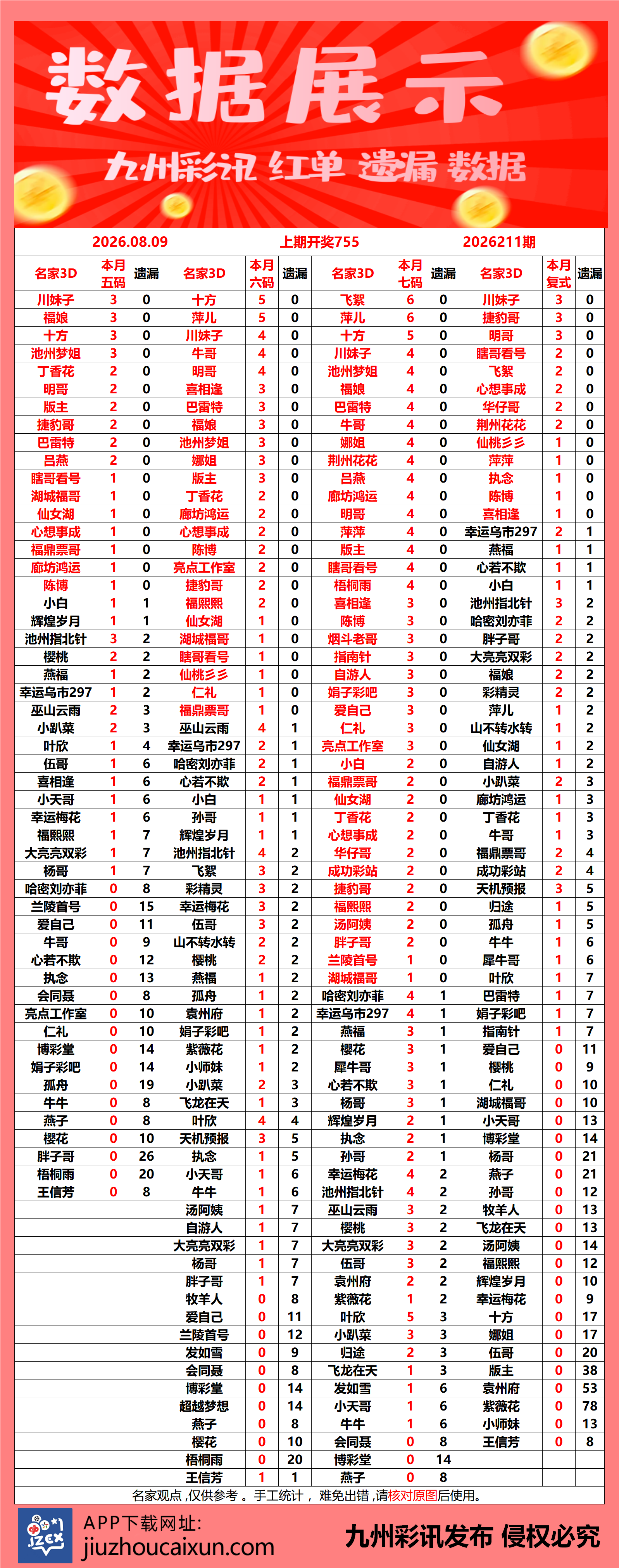 2026.08.09 3D—实时更新