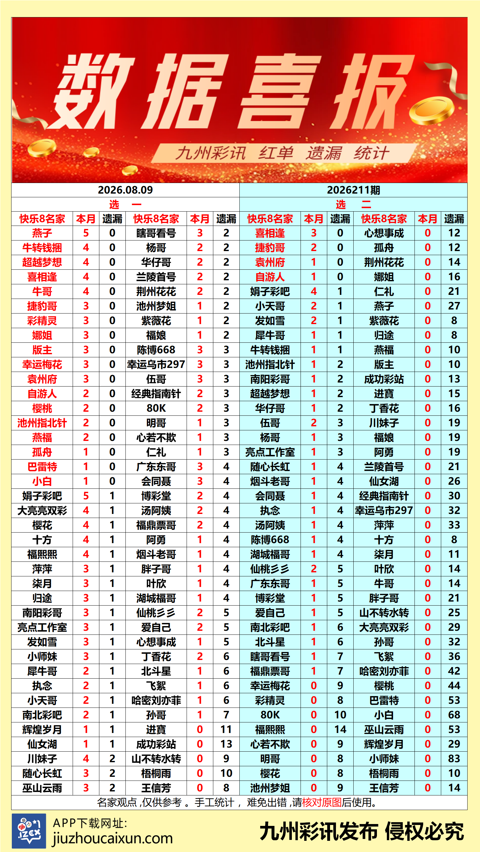 2026.08.09 快乐8—实时更新