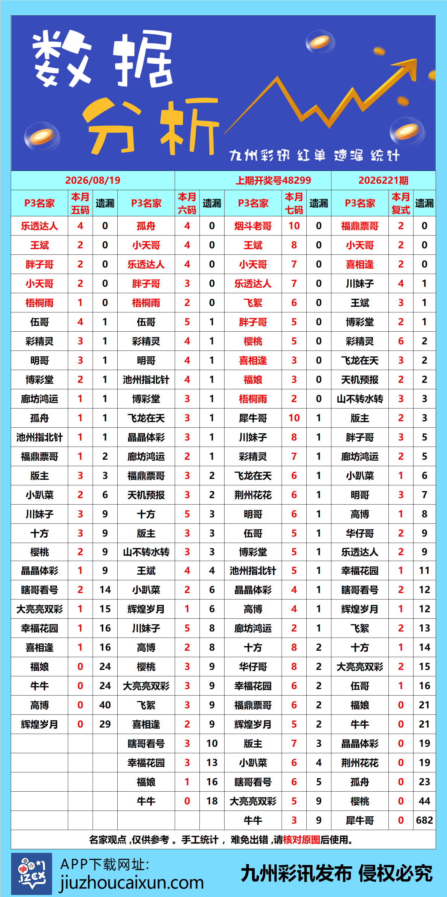 2026.08.19 排列3/5—实时更新