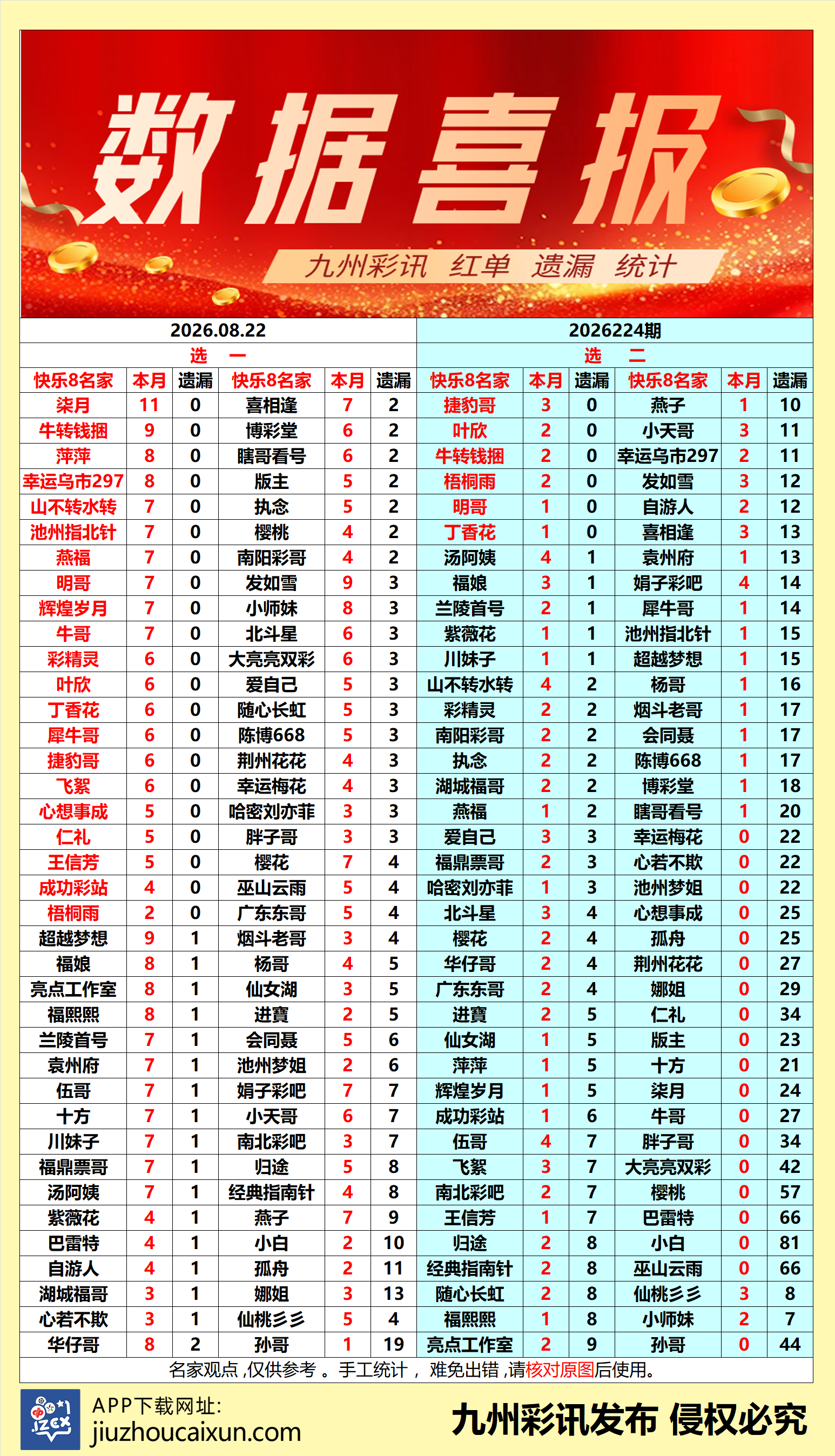 2026.08.22 快乐8—实时更新