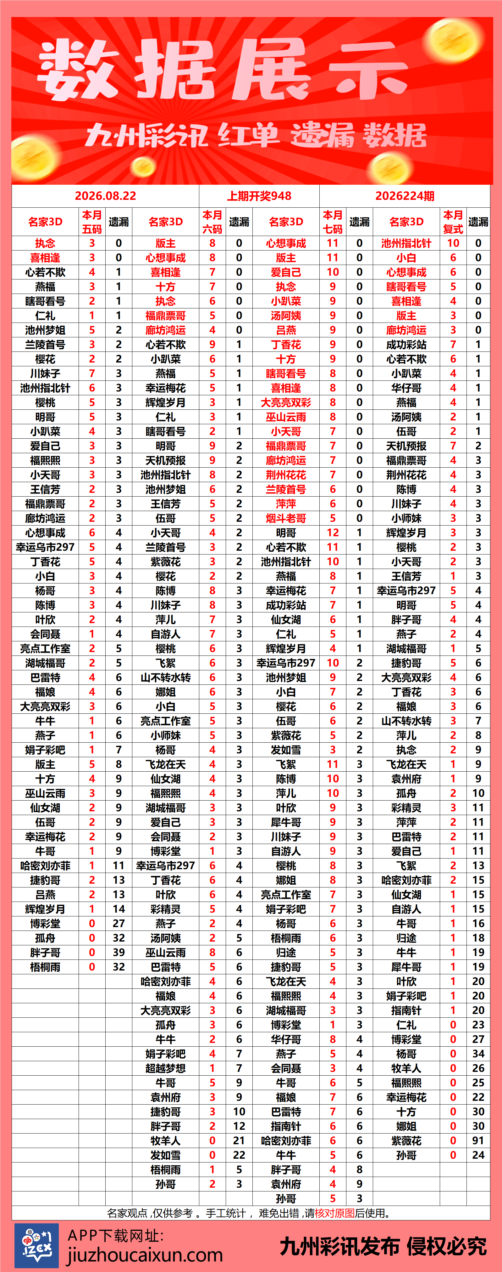 2026.08.22 3D—实时更新