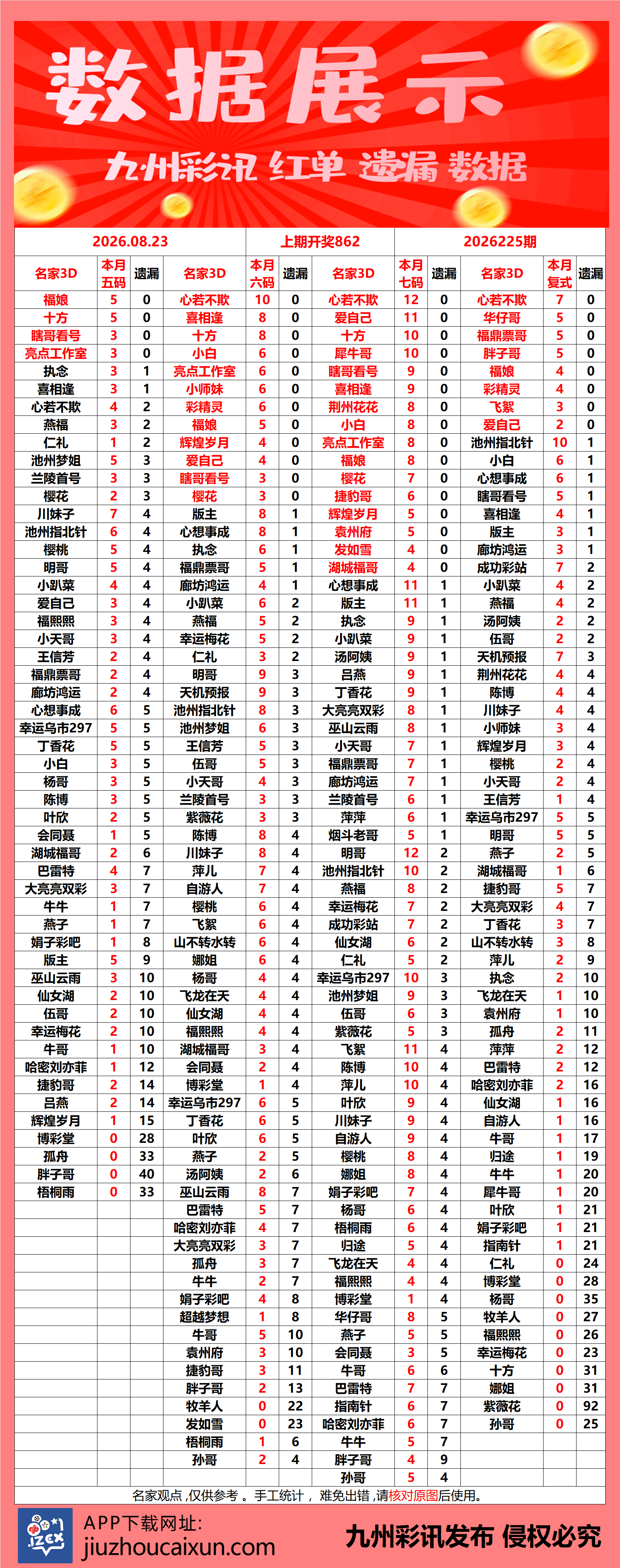 2026.08.23 3D—实时更新