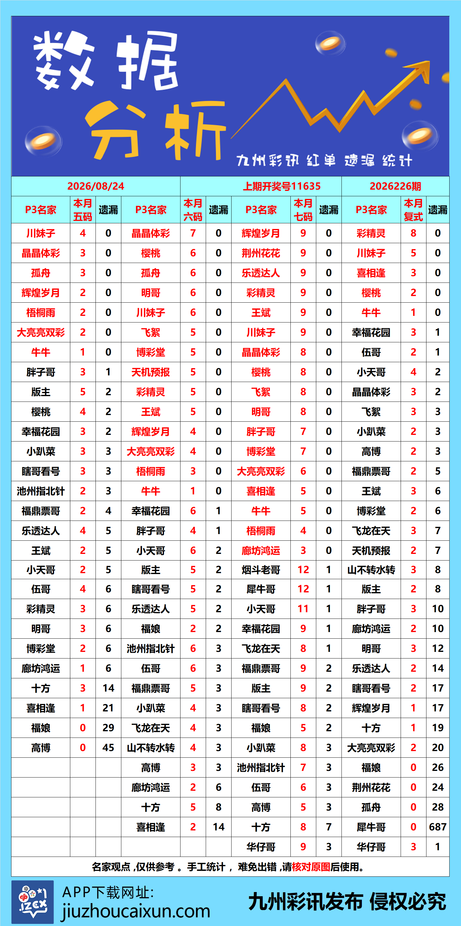2026.08.24 排列3/5—实时更新
