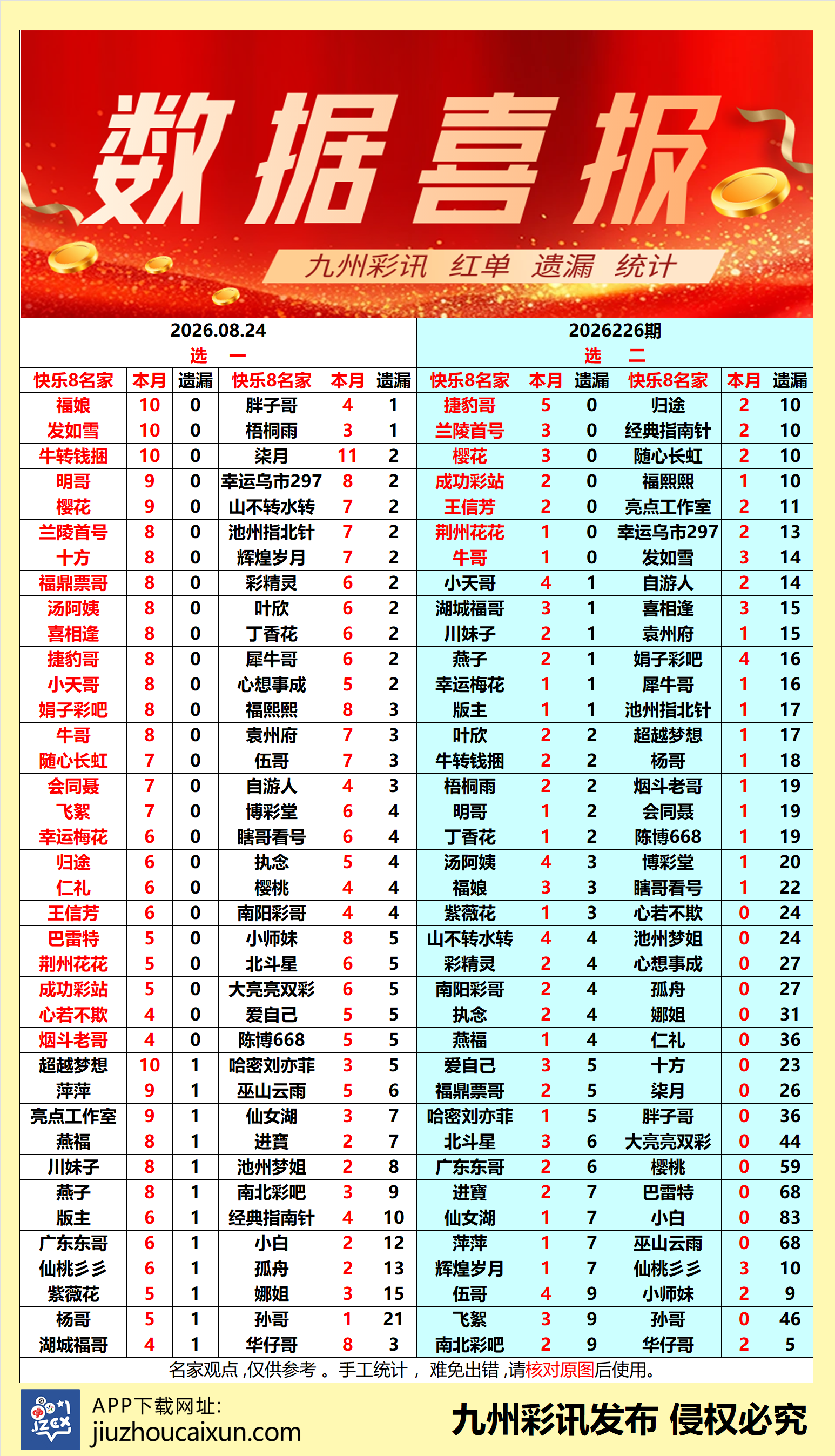2026.08.24 快乐8—实时更新