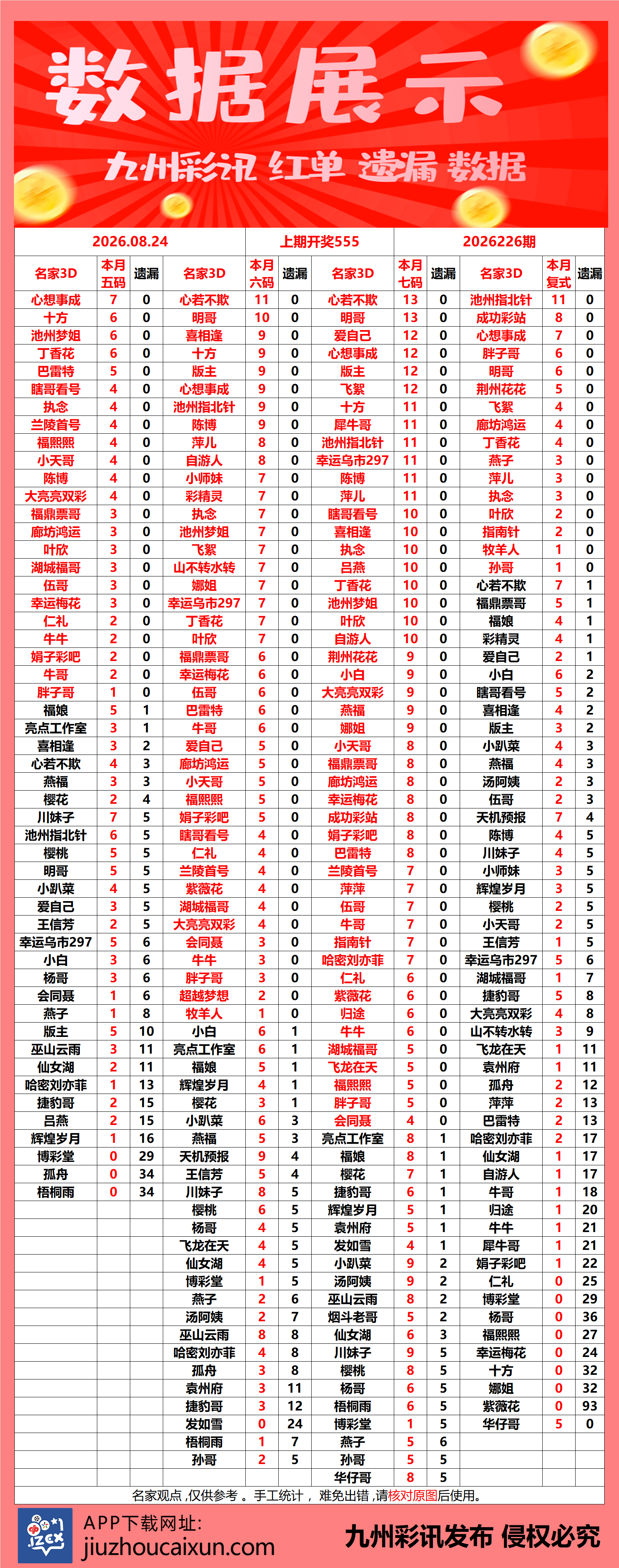 2026.08.24 3D—实时更新