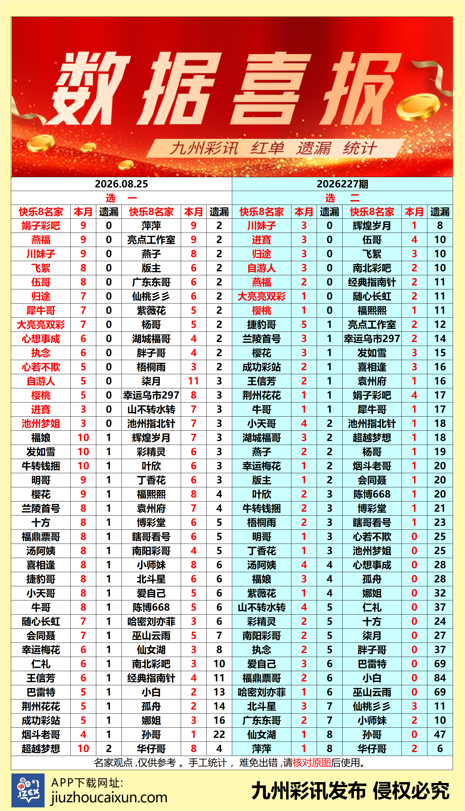 2026.08.25 快乐8—实时更新