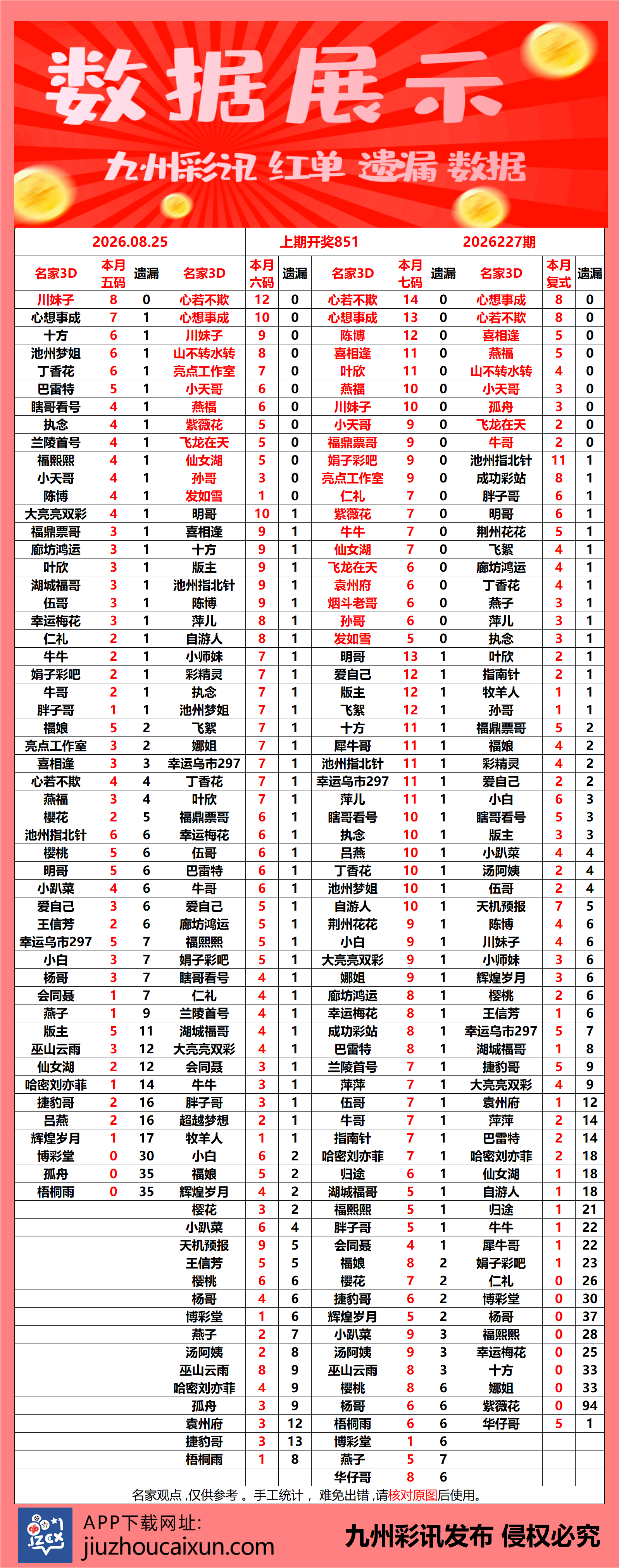 2026.08.25 3D—实时更新