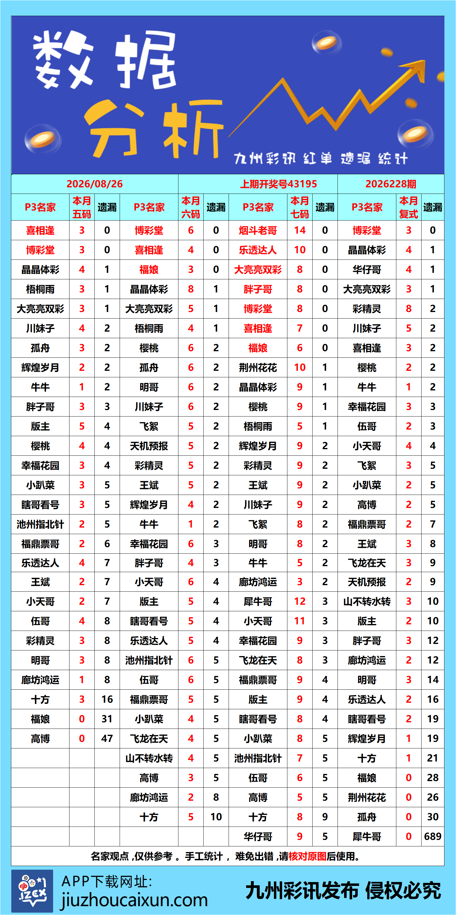 2026.08.26 排列3/5—实时更新
