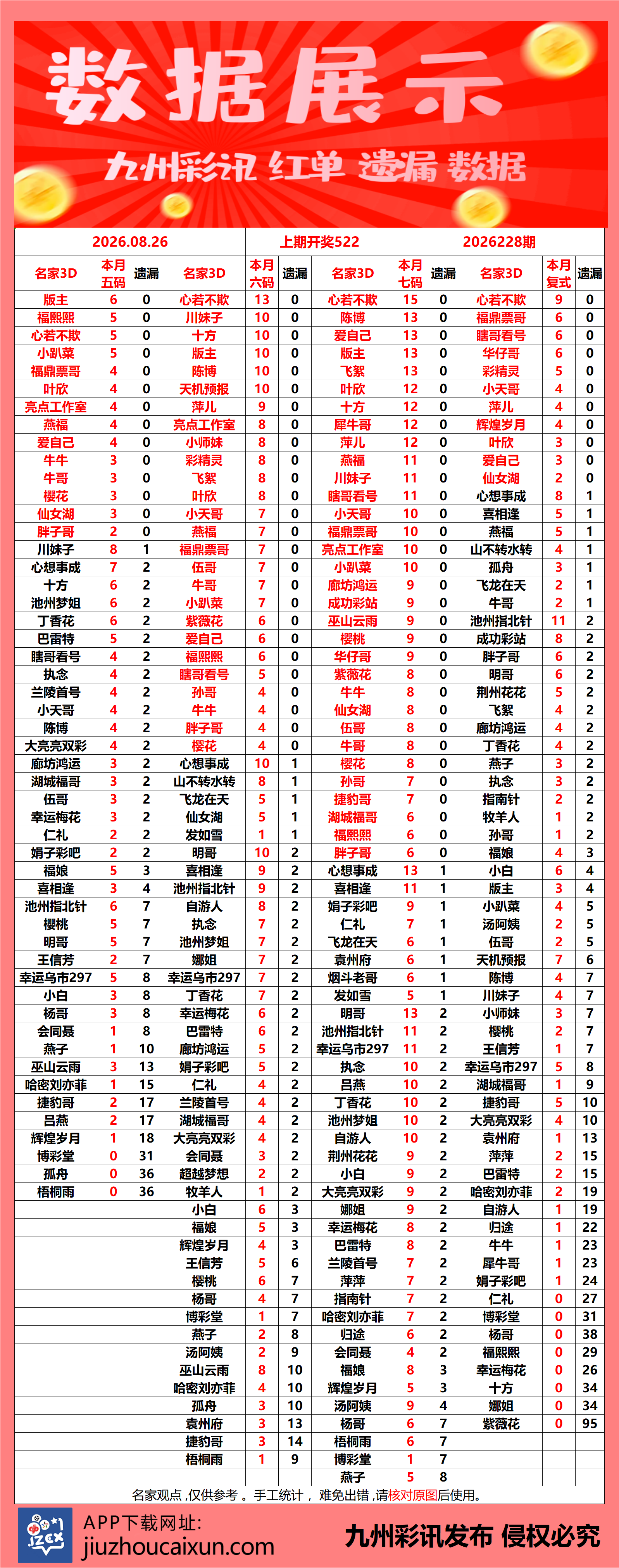 2026.08.26 3D—实时更新