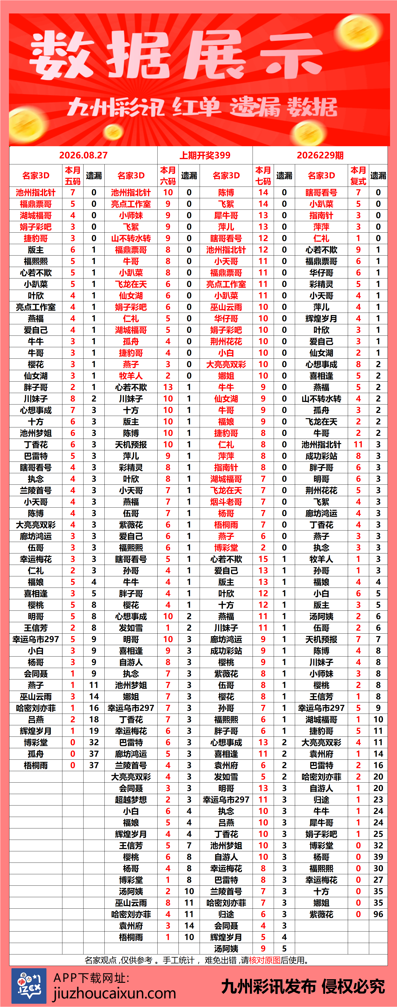 2026.08.27 3D—实时更新