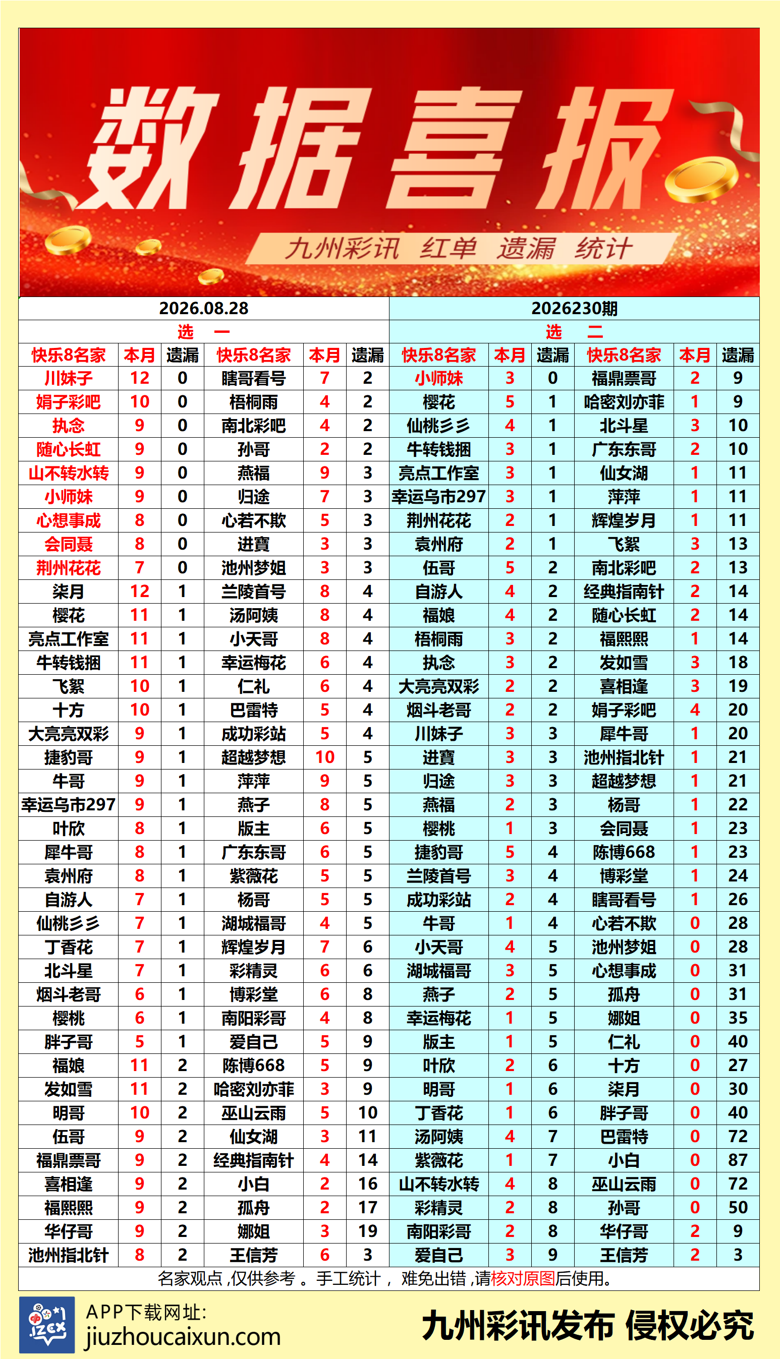 2026.08.28 快乐8—实时更新