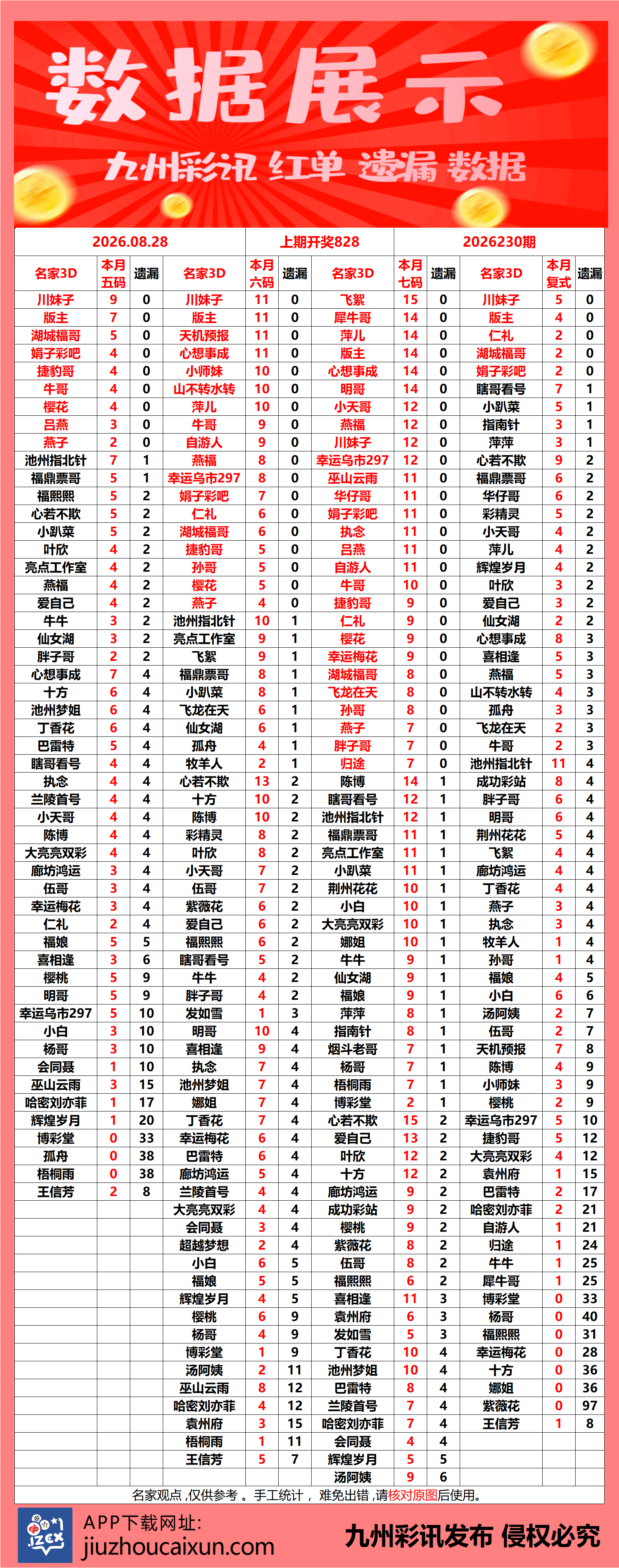 2026.08.28 3D—实时更新
