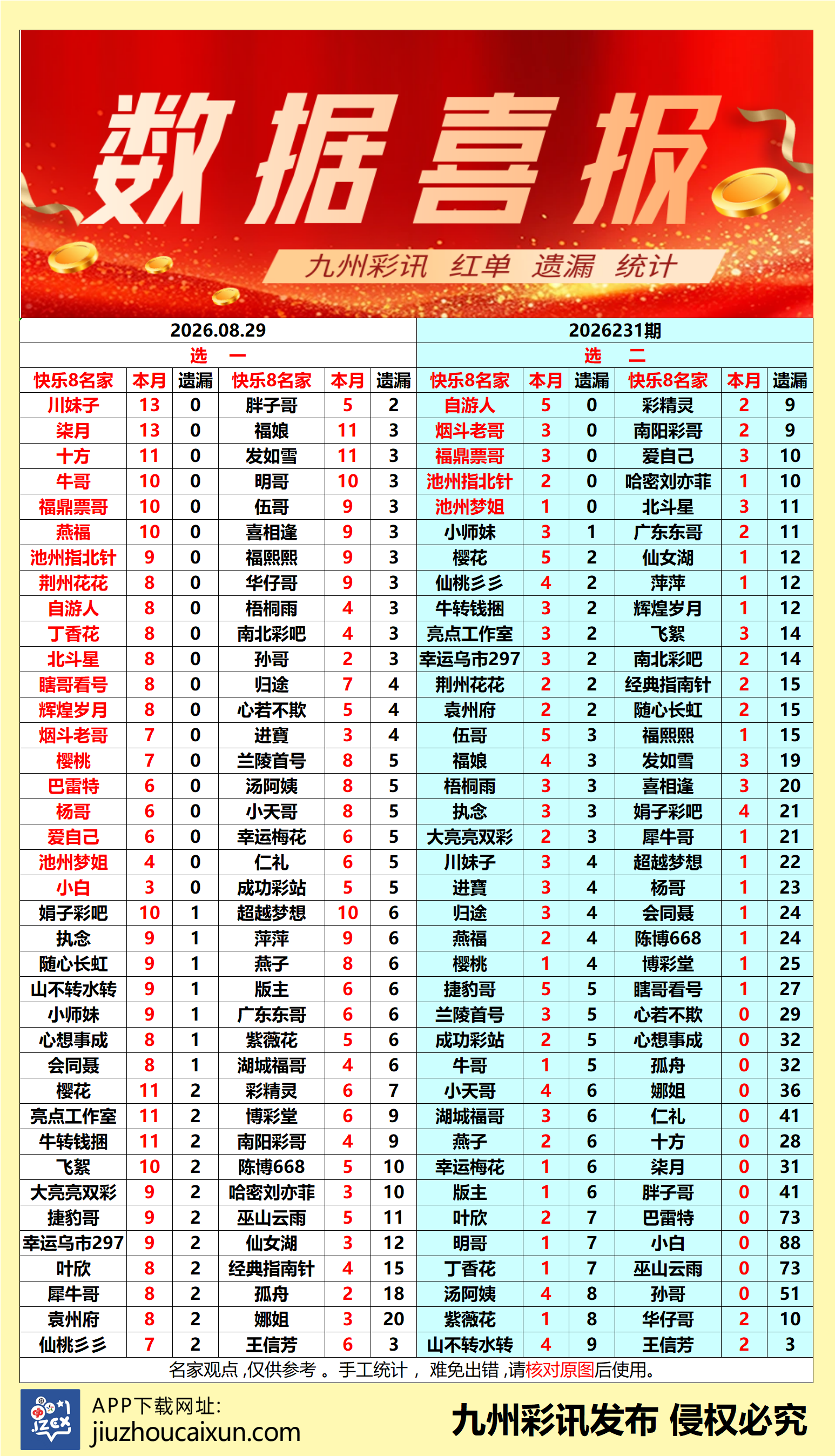 2026.08.29 快乐8—实时更新