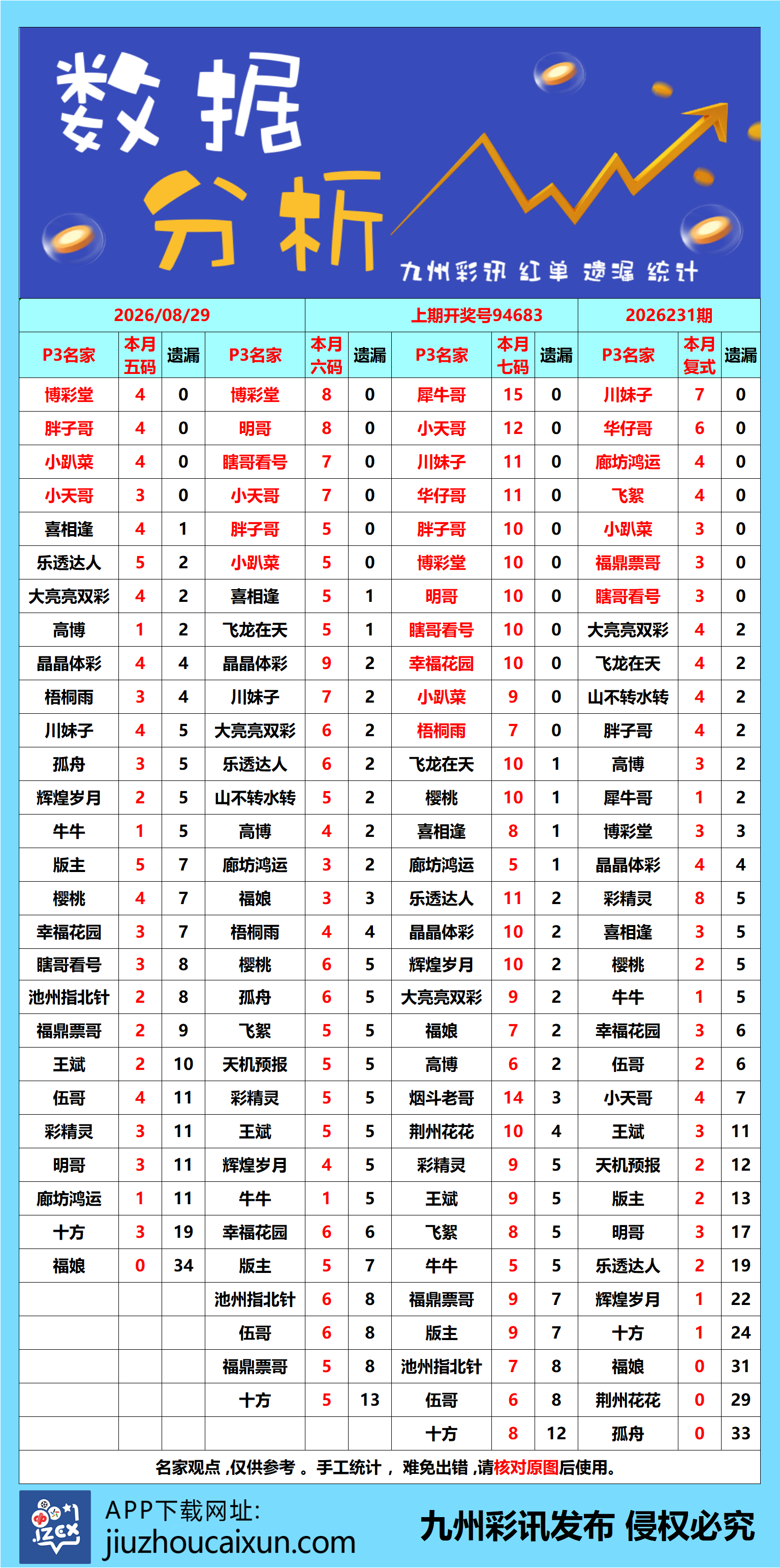 2026.08.29 排列3/5—实时更新