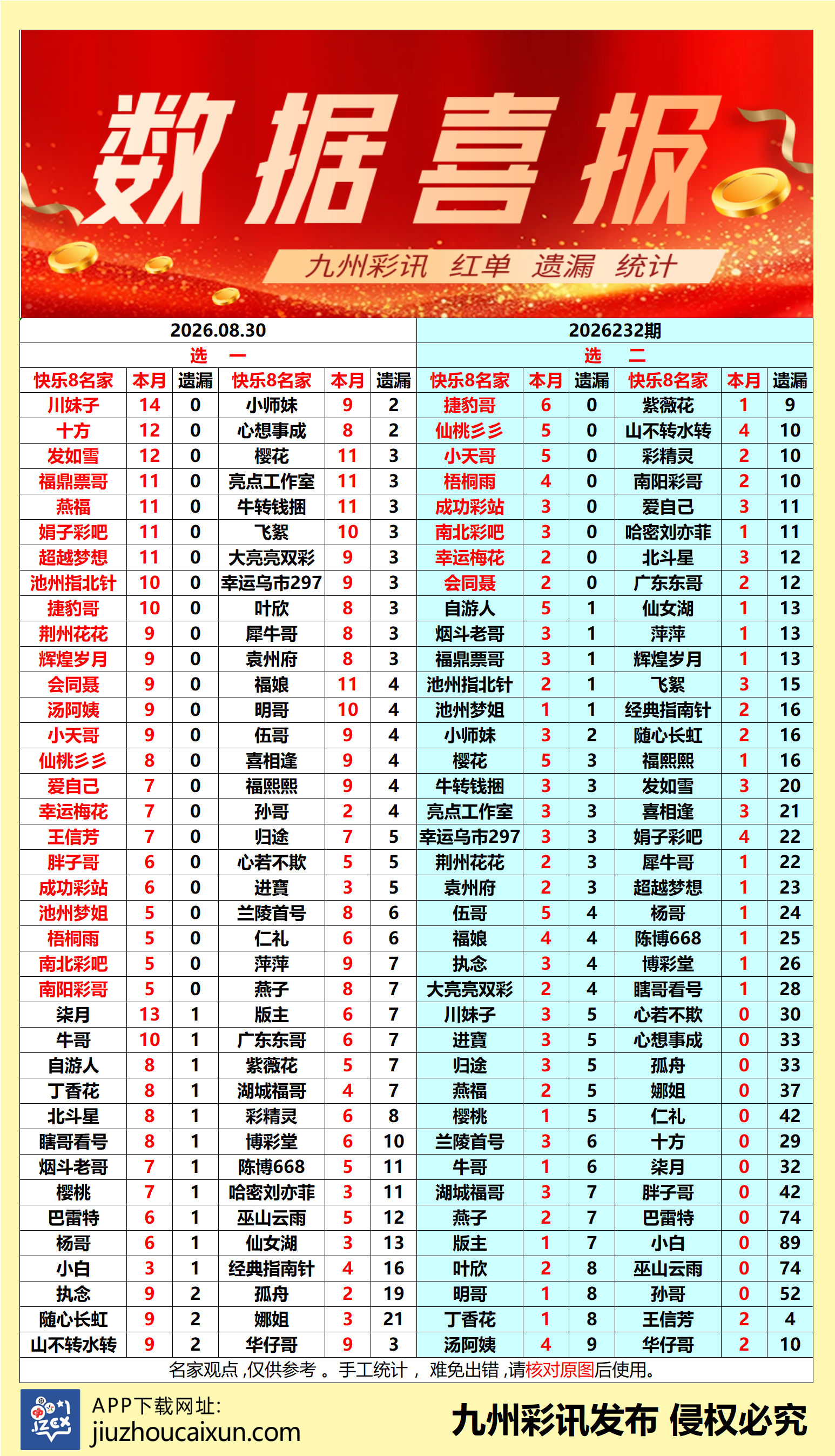 2026.08.30 快乐8—实时更新