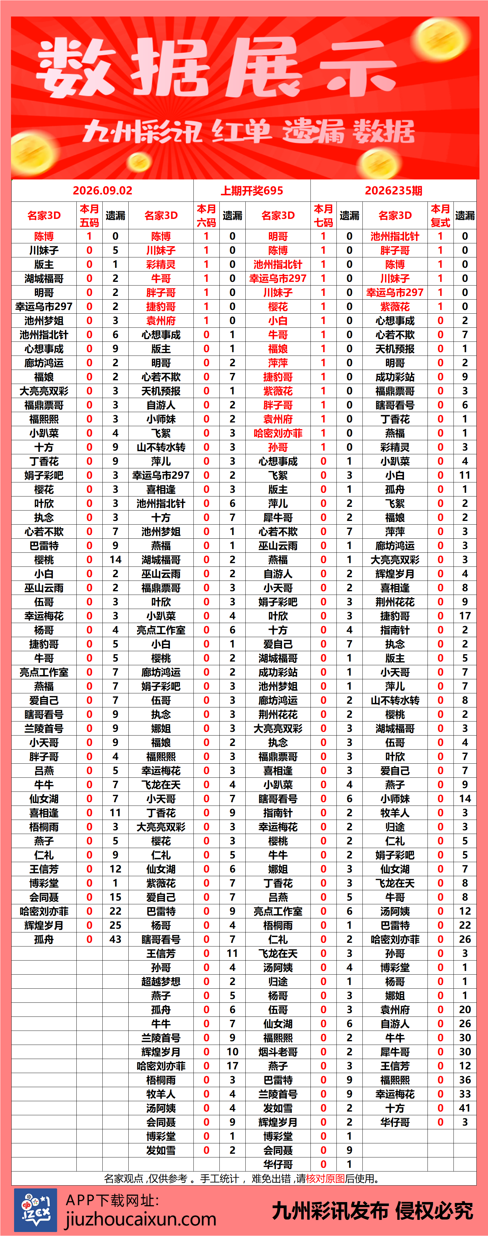 2026.09.02 3D—实时更新