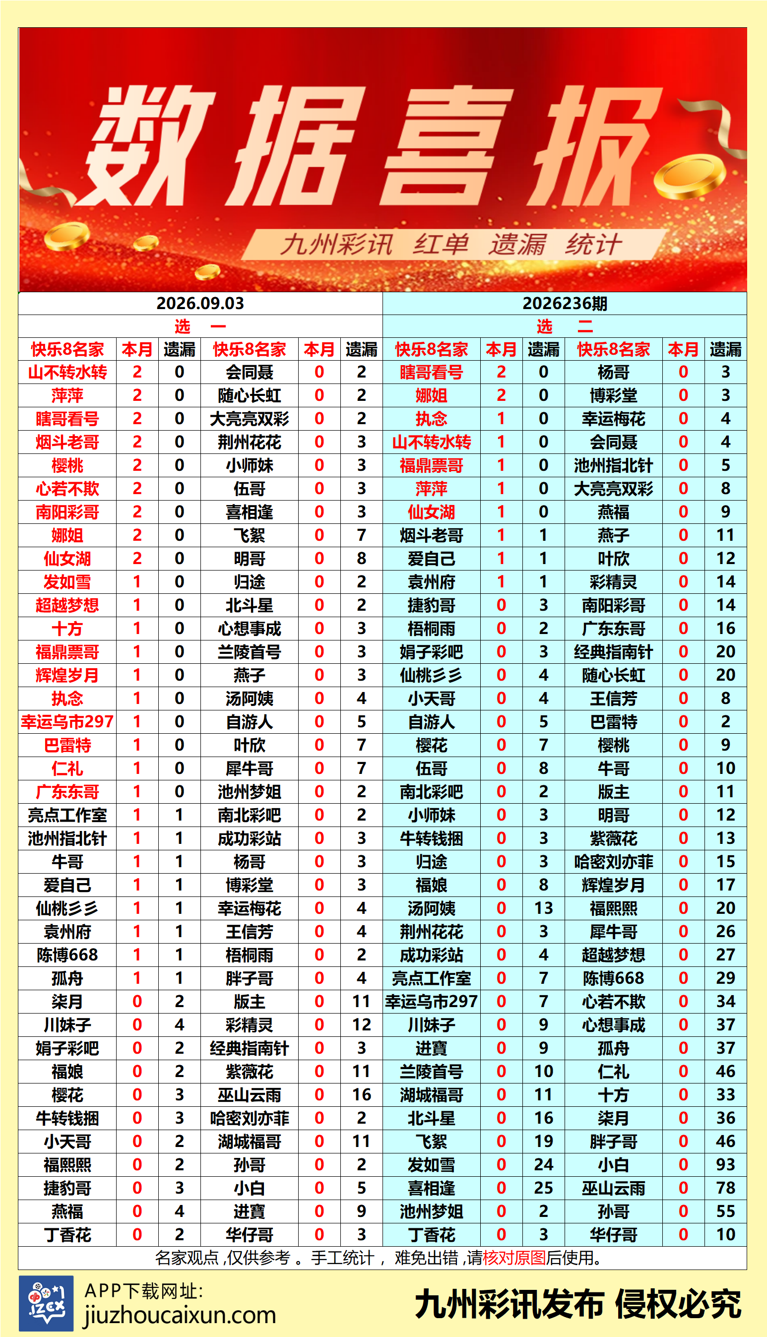 2026.09.03 快乐8—实时更新