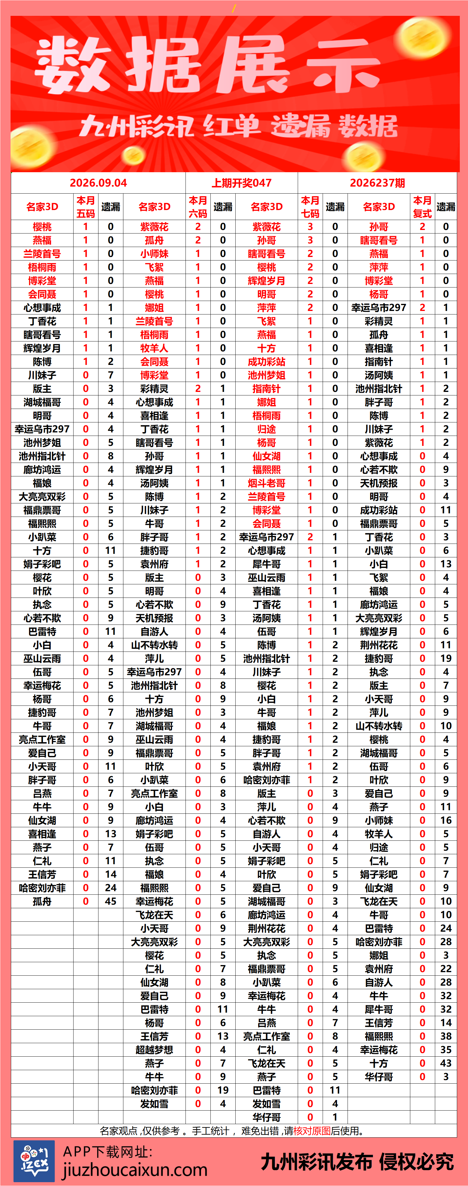2026.09.04 3D—实时更新