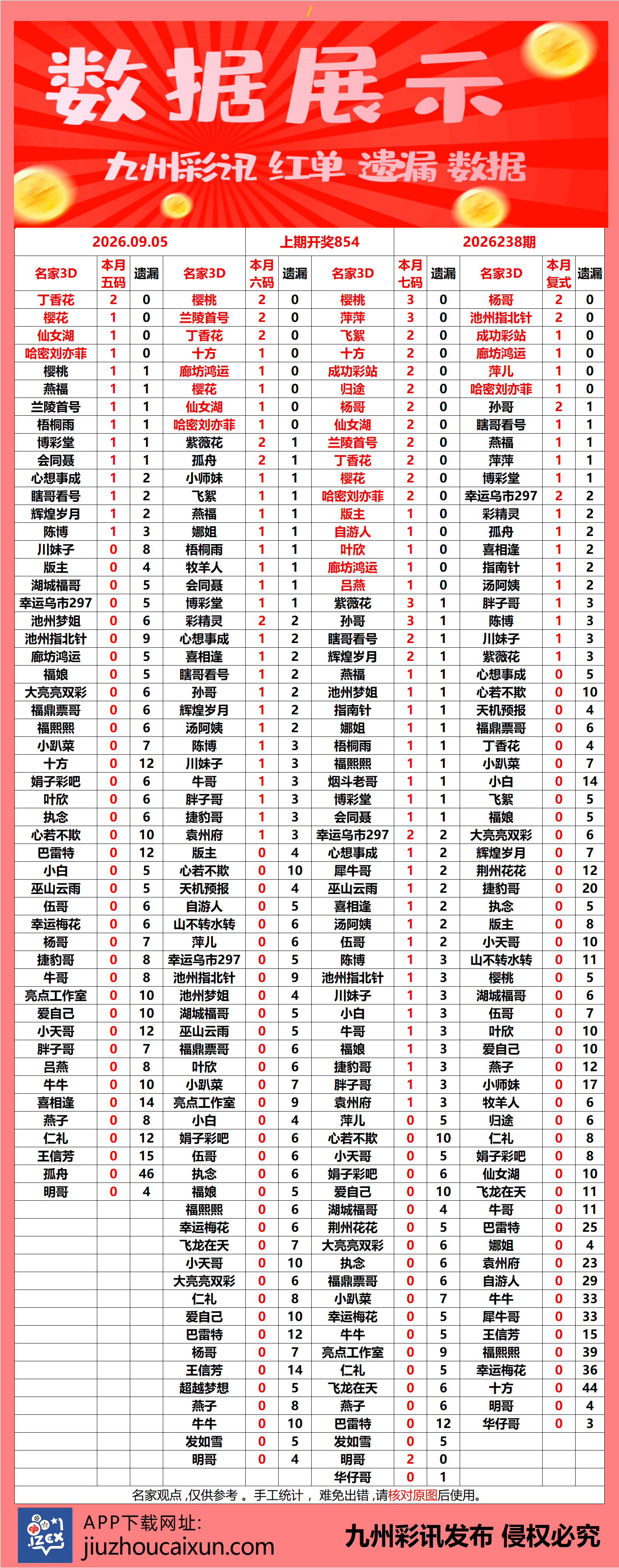 2026.09.05 3D—实时更新